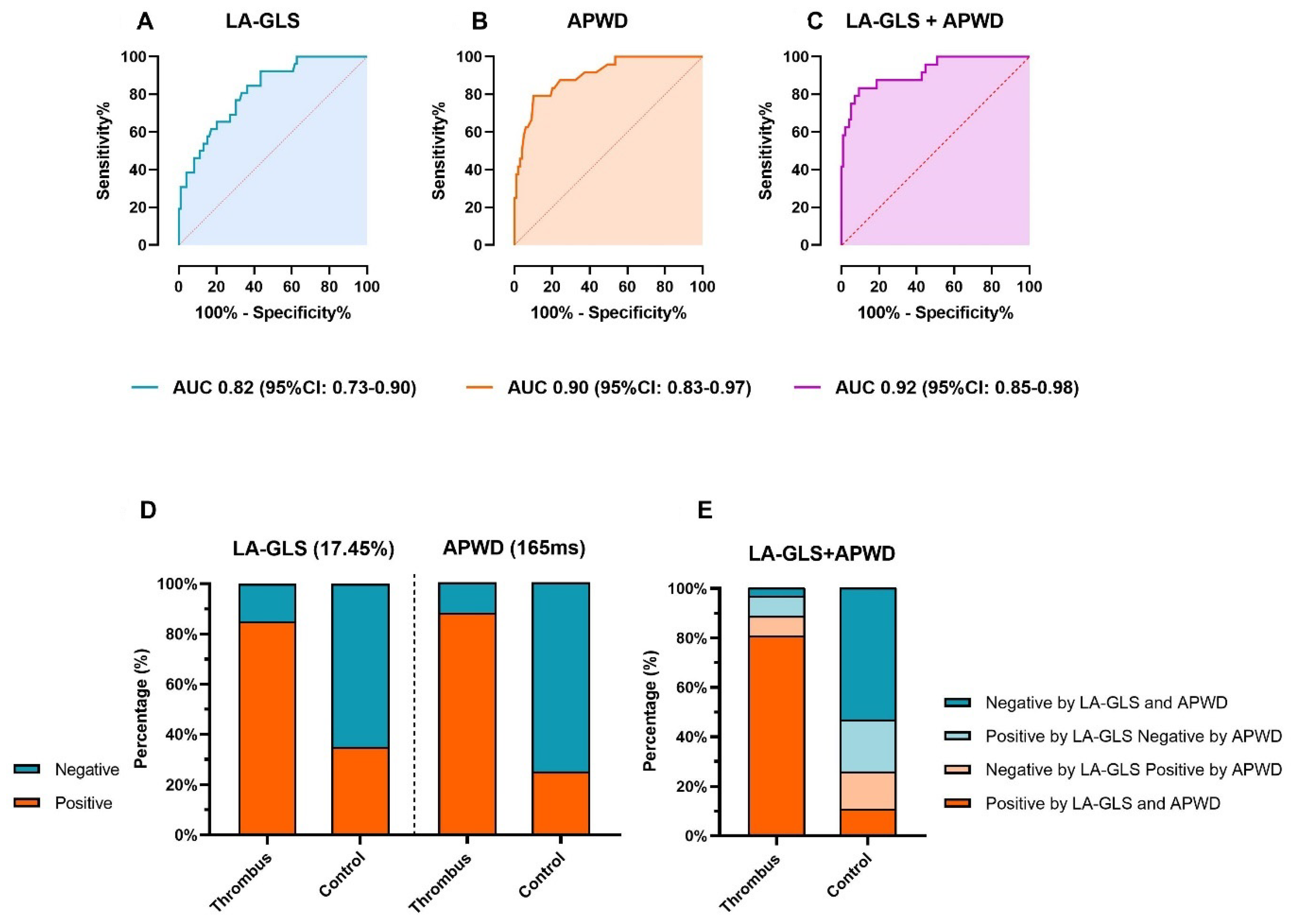 Jcm 11 01332 g004 550