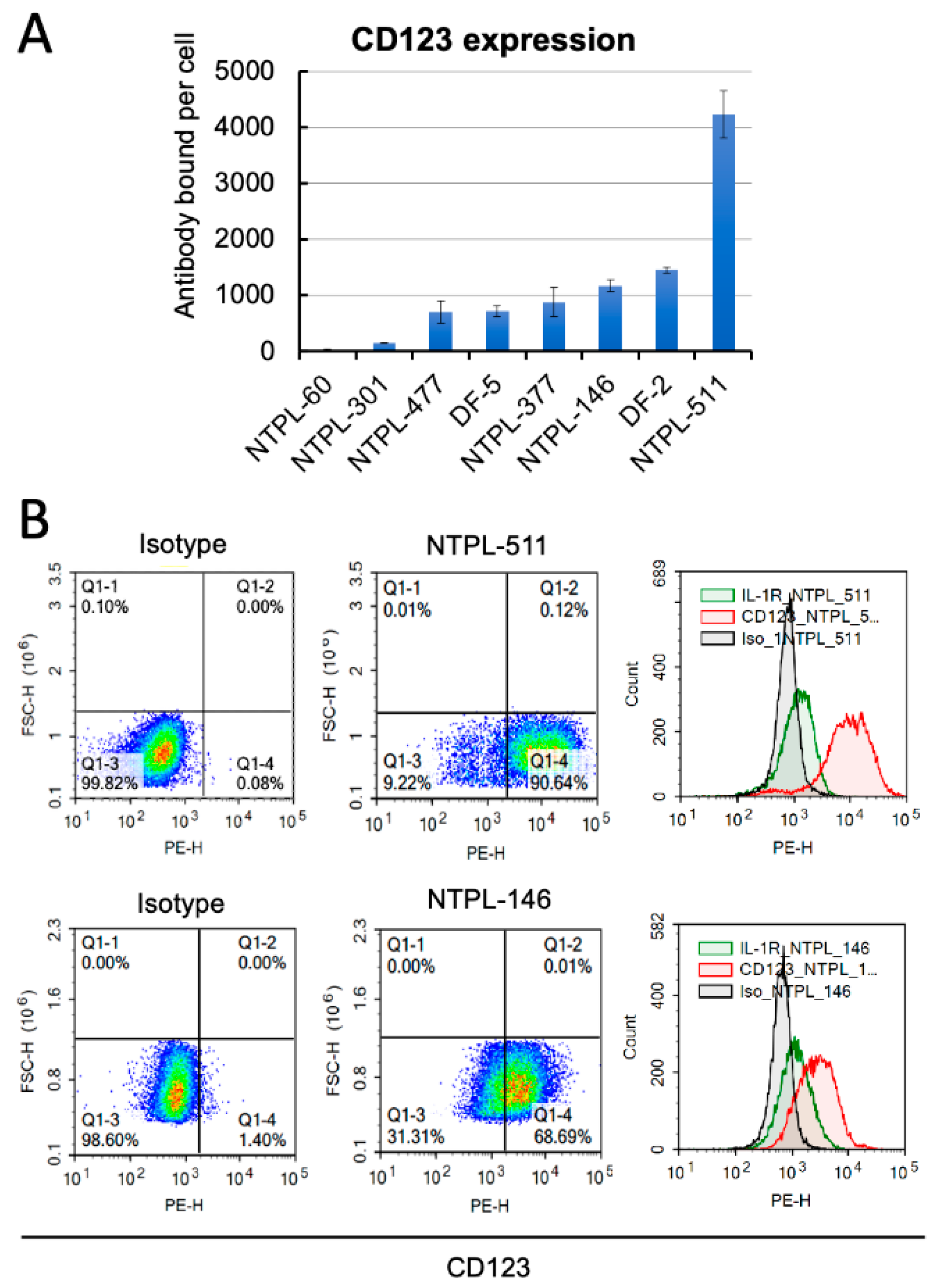 Jcm 11 01333 g001 550