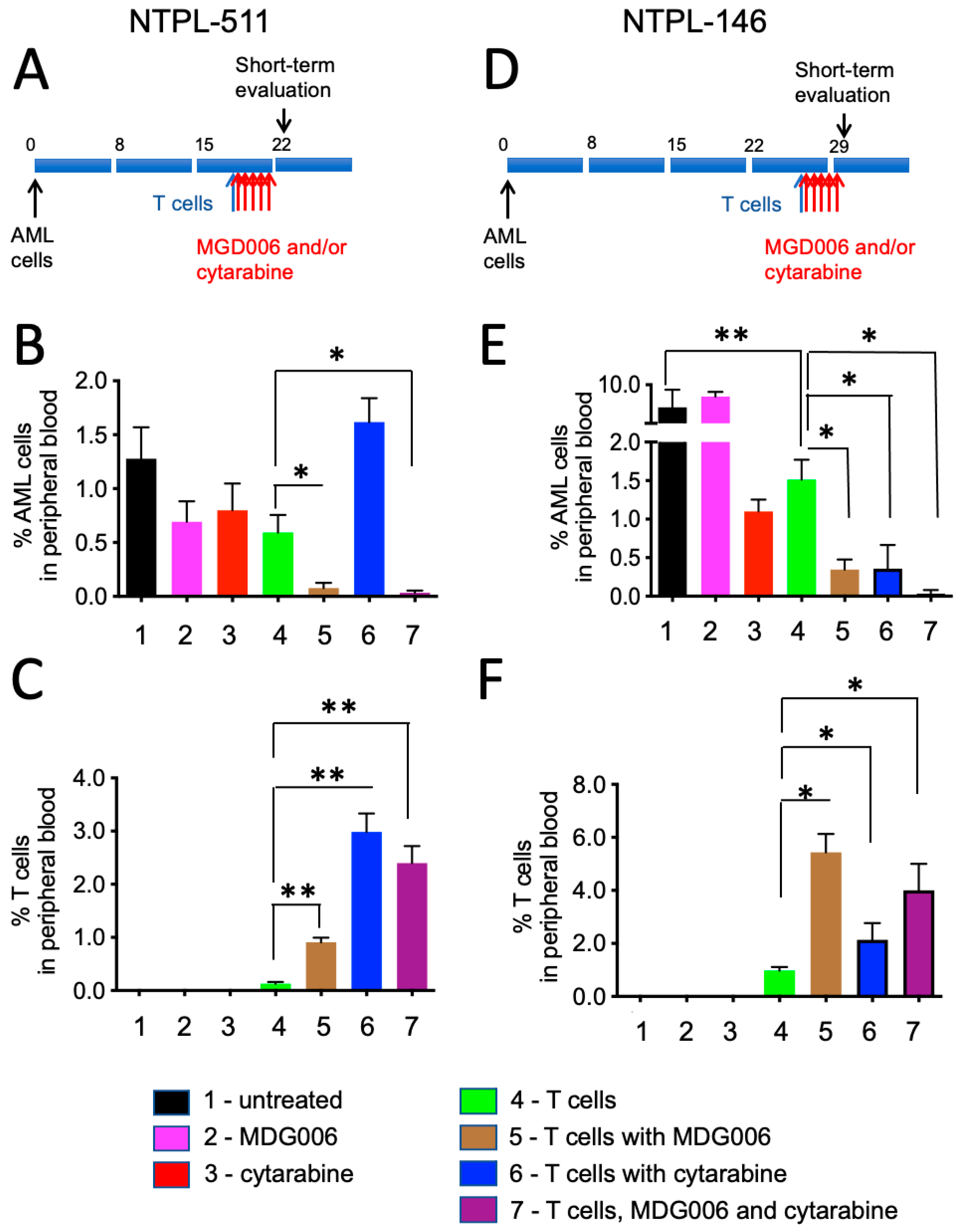 Jcm 11 01333 g002 550