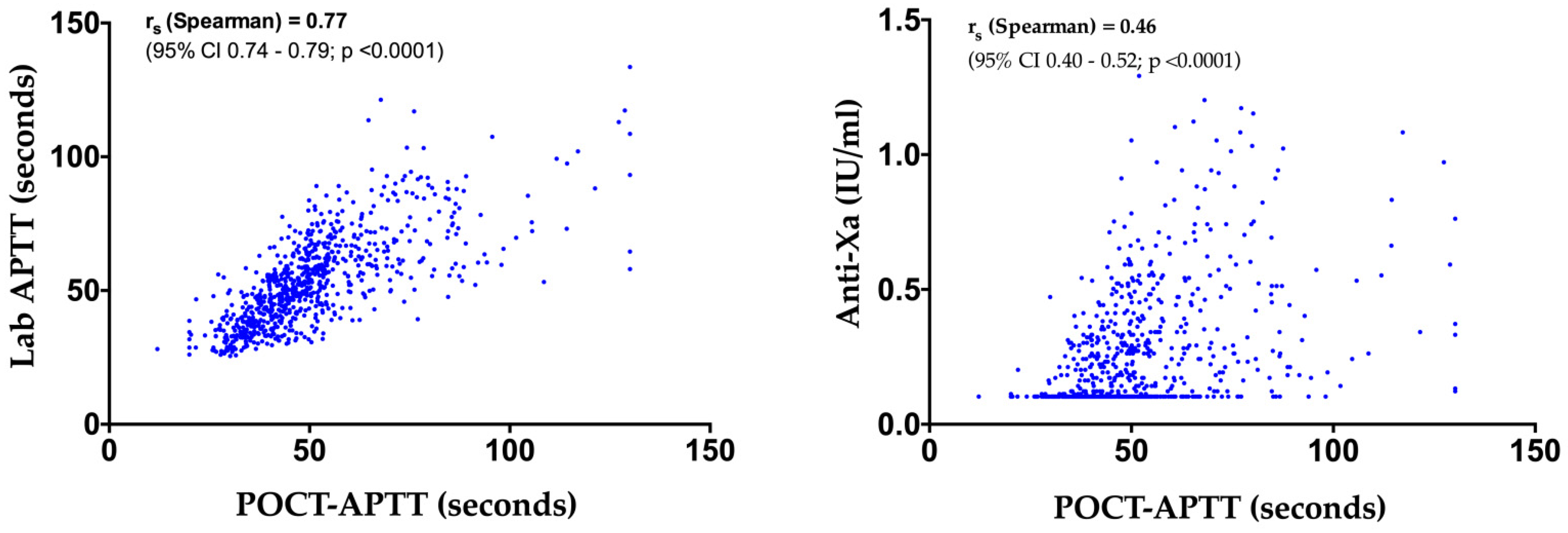 Jcm 11 01338 g002 550