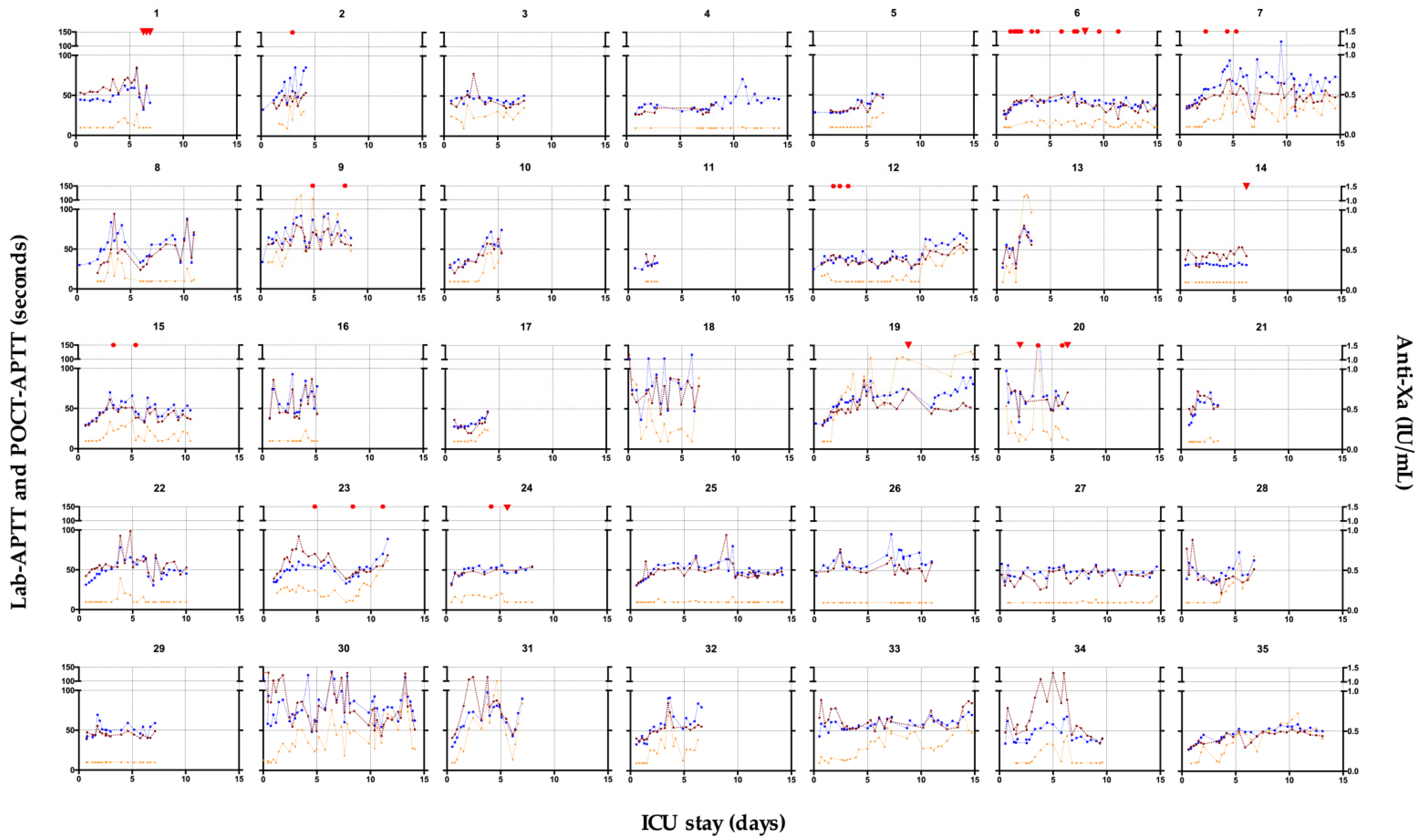 Jcm 11 01338 g003 550