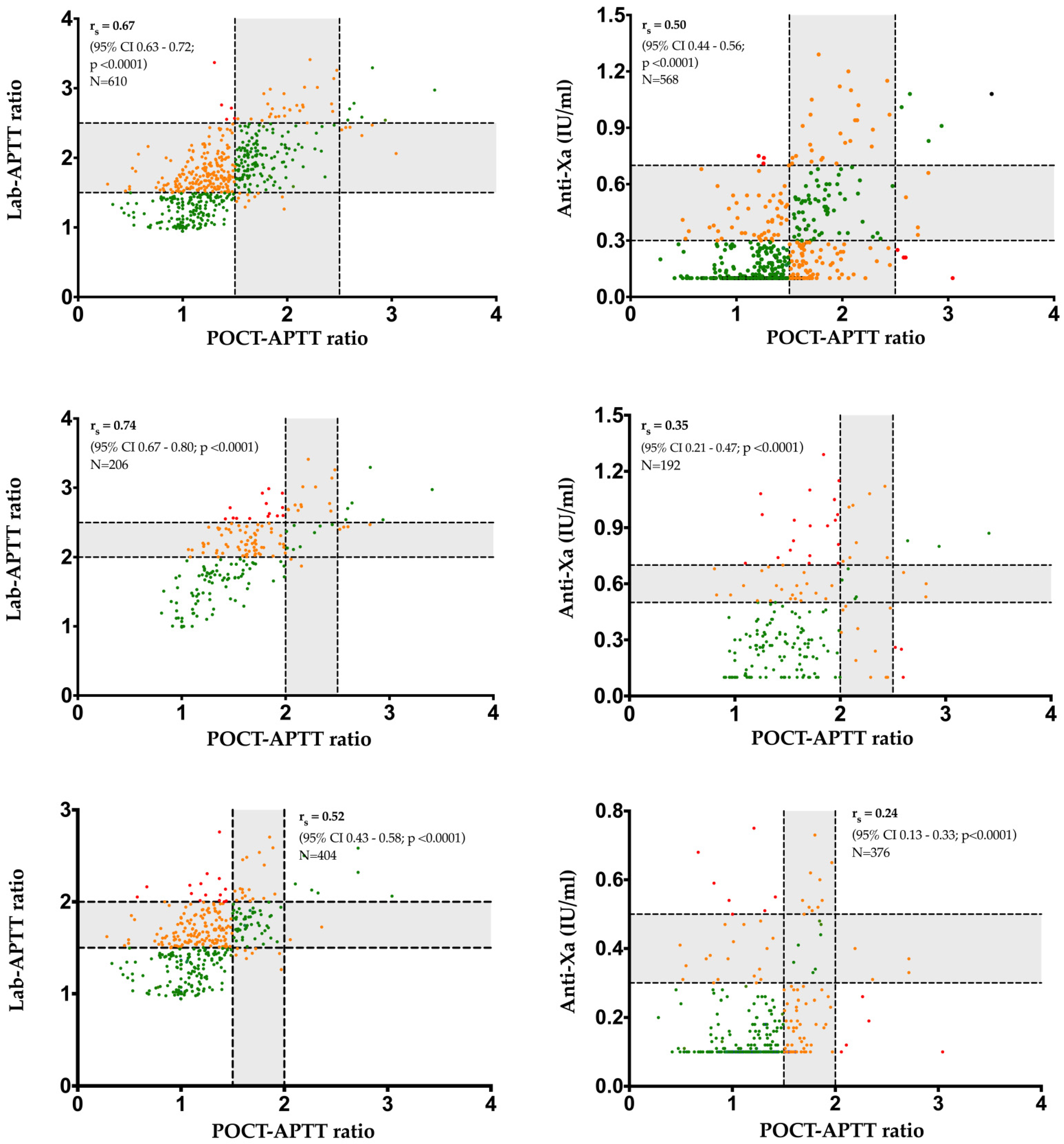 Jcm 11 01338 g004 550