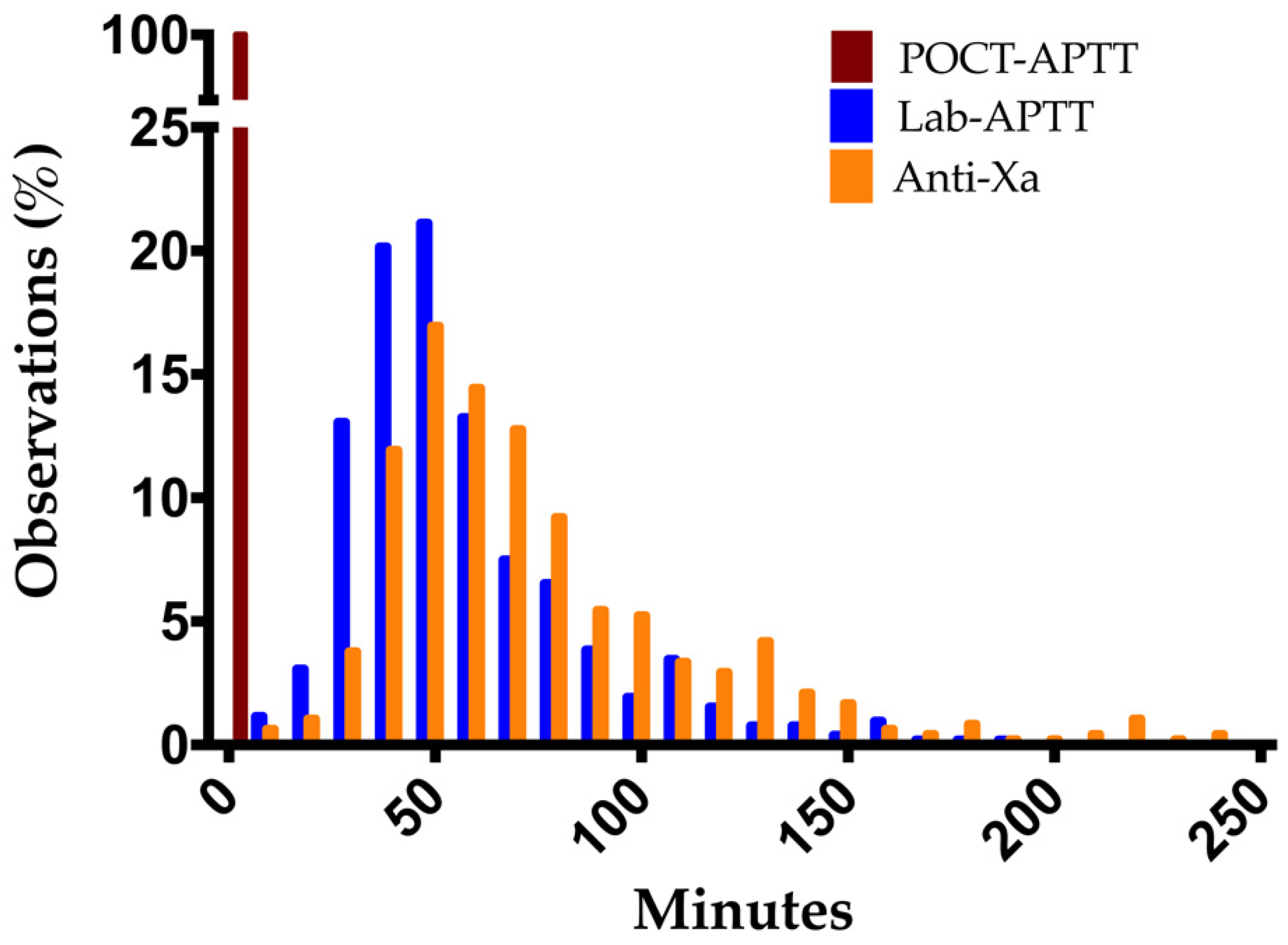 Jcm 11 01338 g006 550