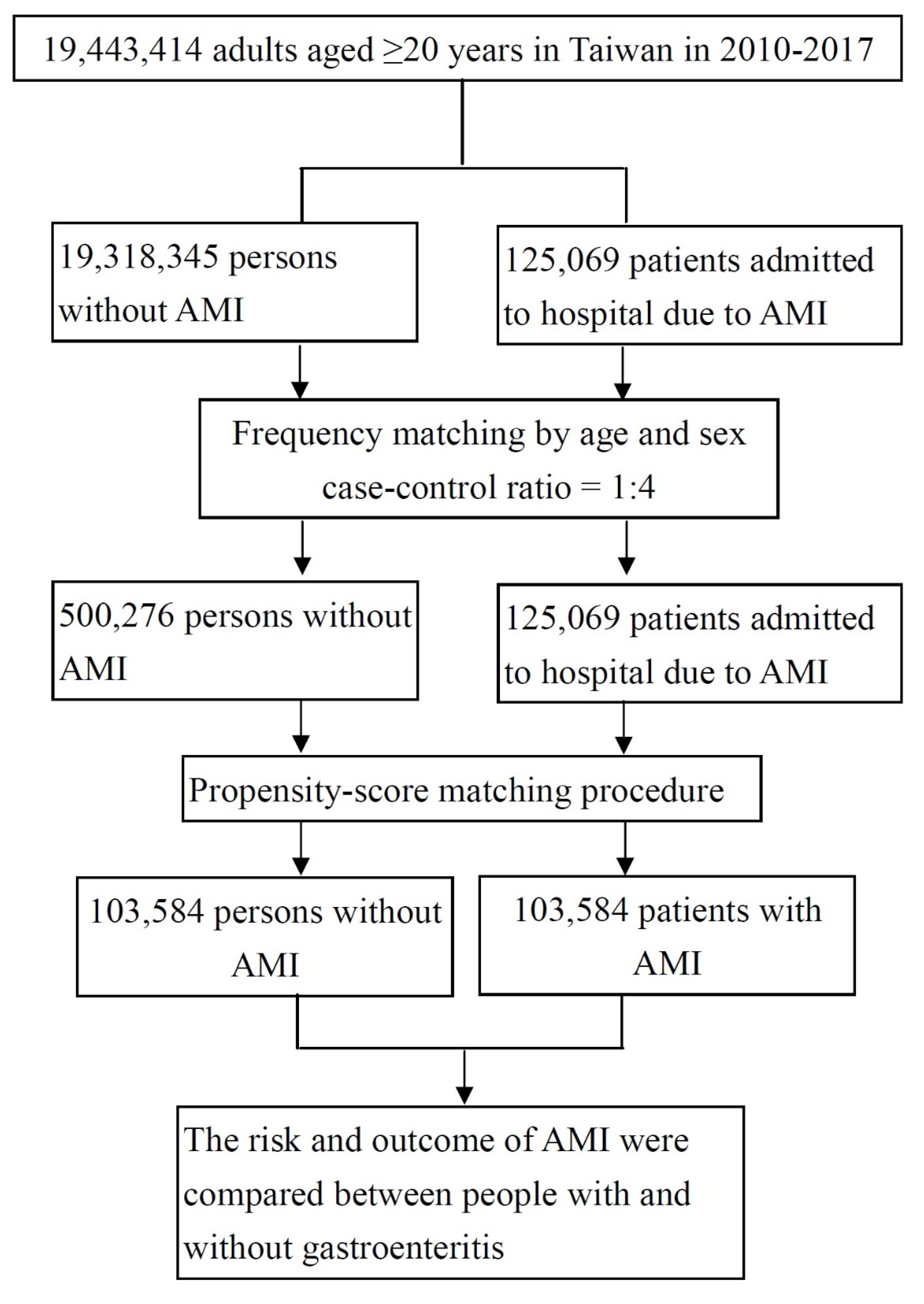 Jcm 11 01341 g001 550