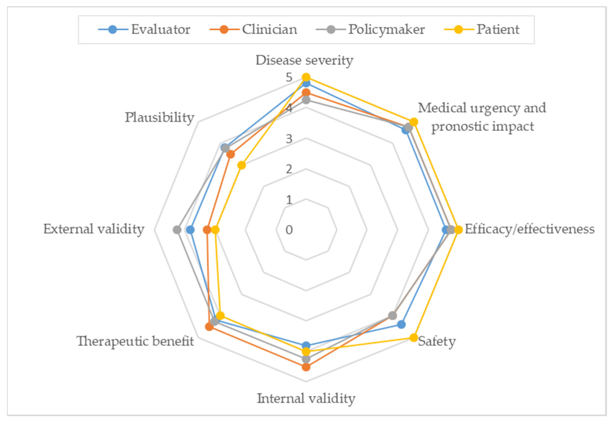 Jcm 11 01353 g002 550