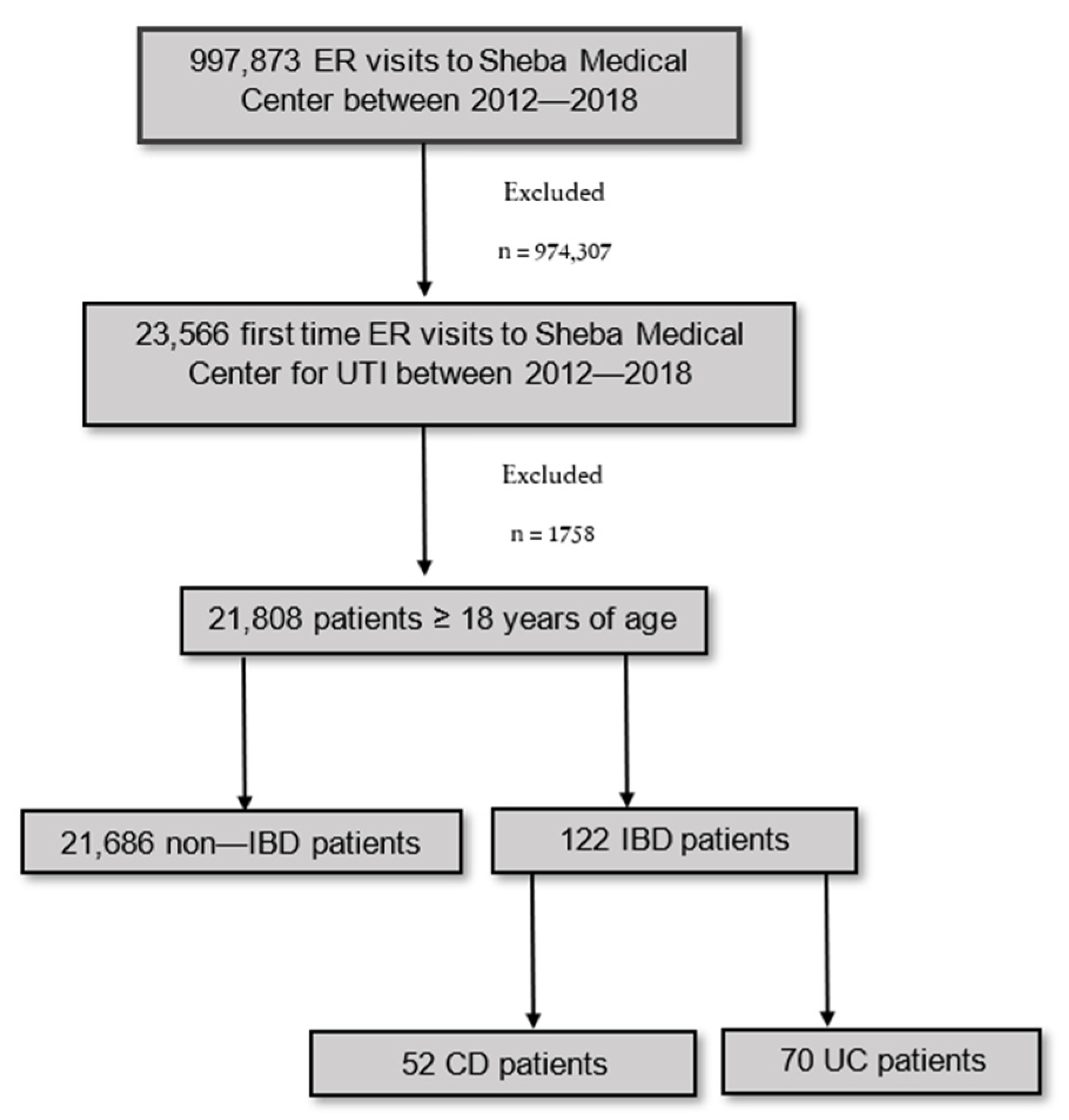 Jcm 11 01359 g001 Jcm 11 01359 g001