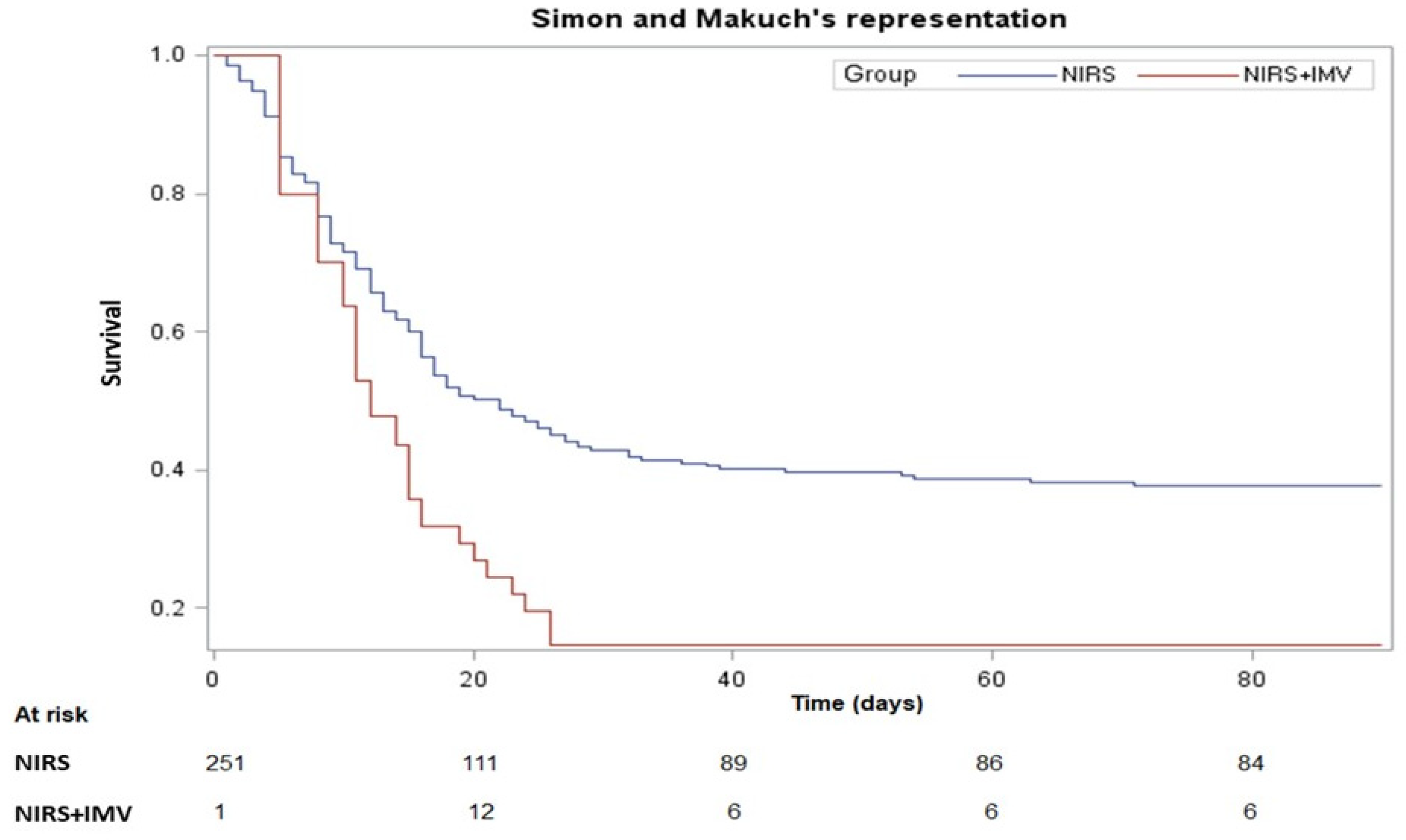 Jcm 11 01372 g002 550