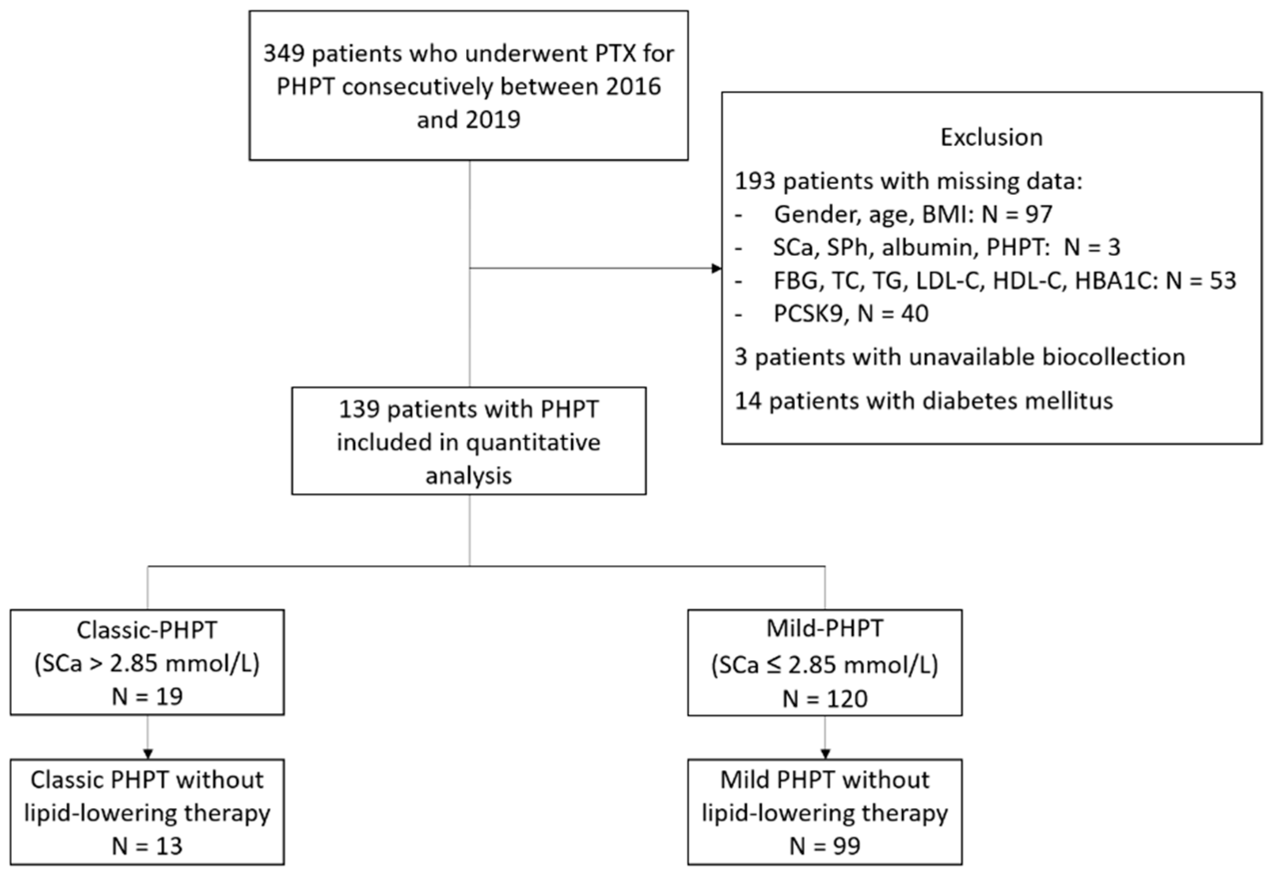 Jcm 11 01373 g001 Jcm 11 01373 g001