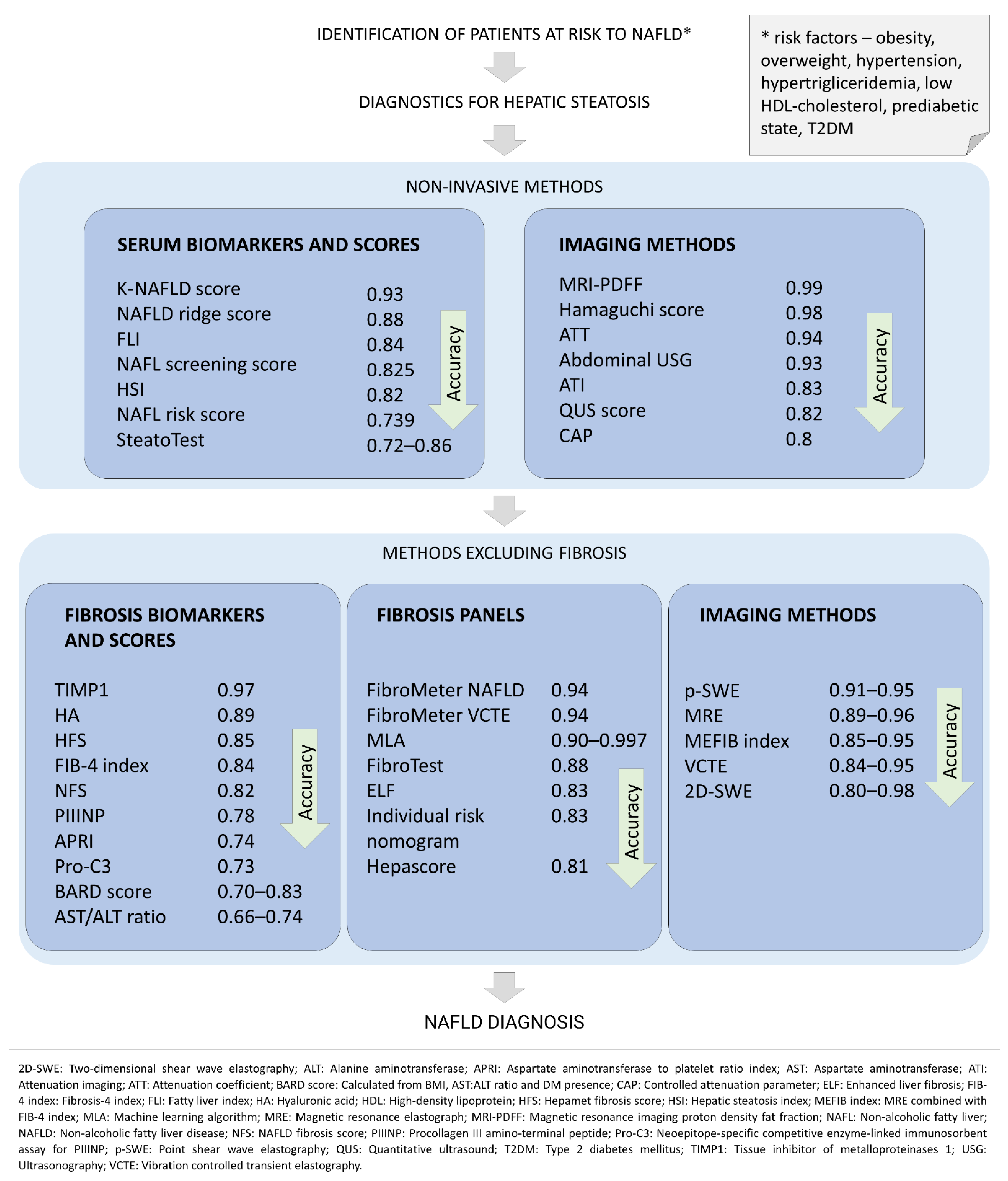 Jcm 11 01375 g002 Jcm 11 01375 g002