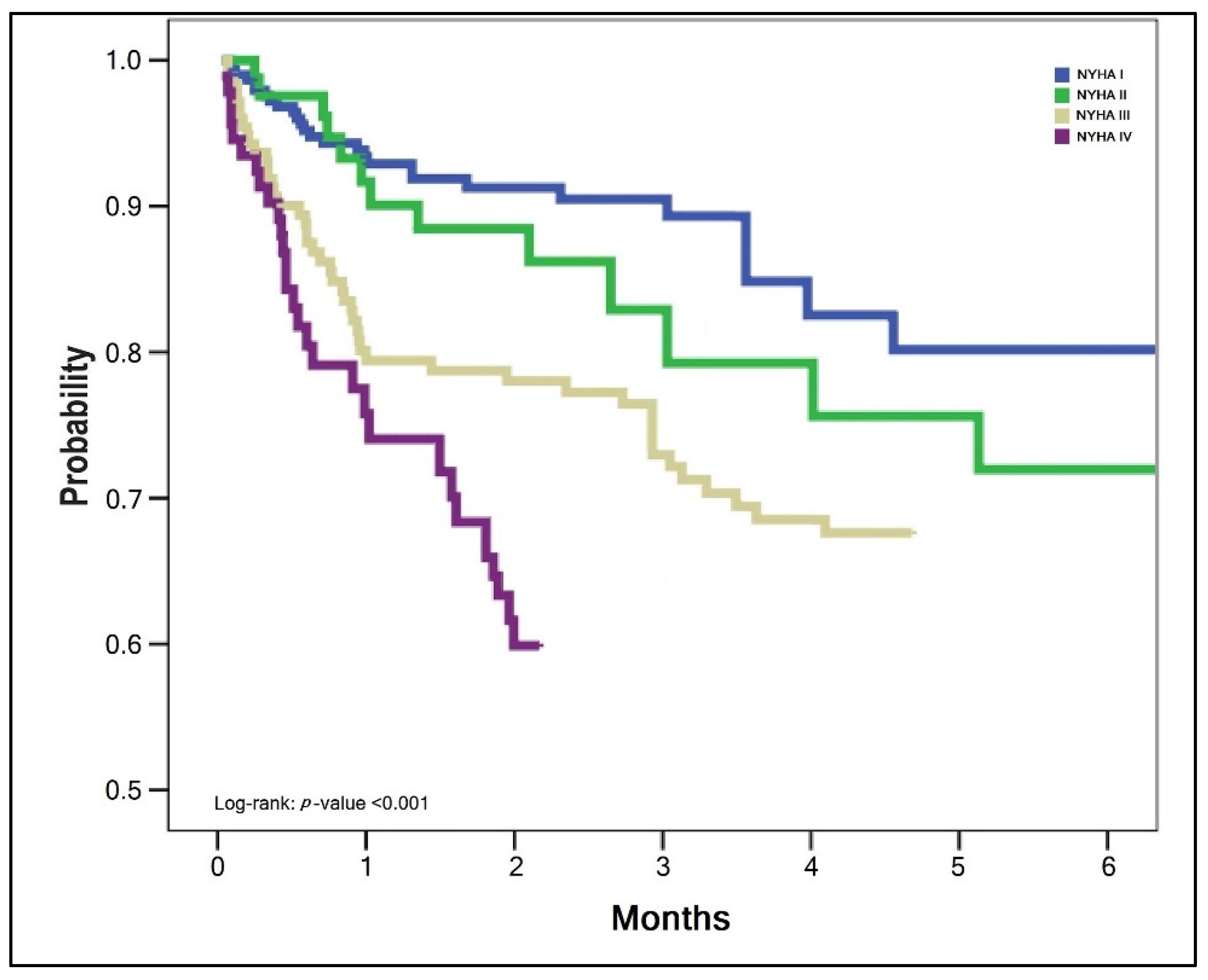 Jcm 11 01382 g003 550