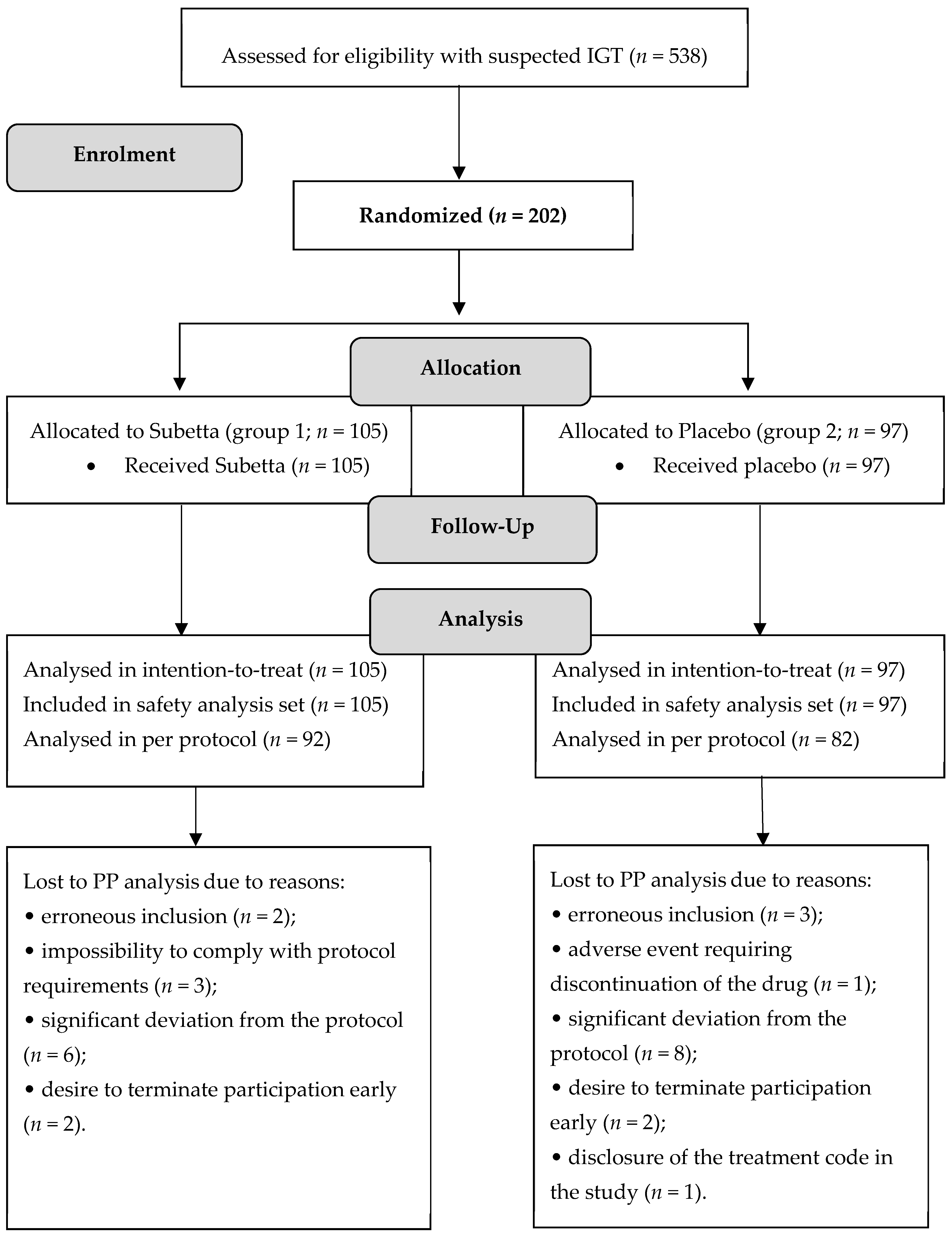 Jcm 11 01390 g001 550
