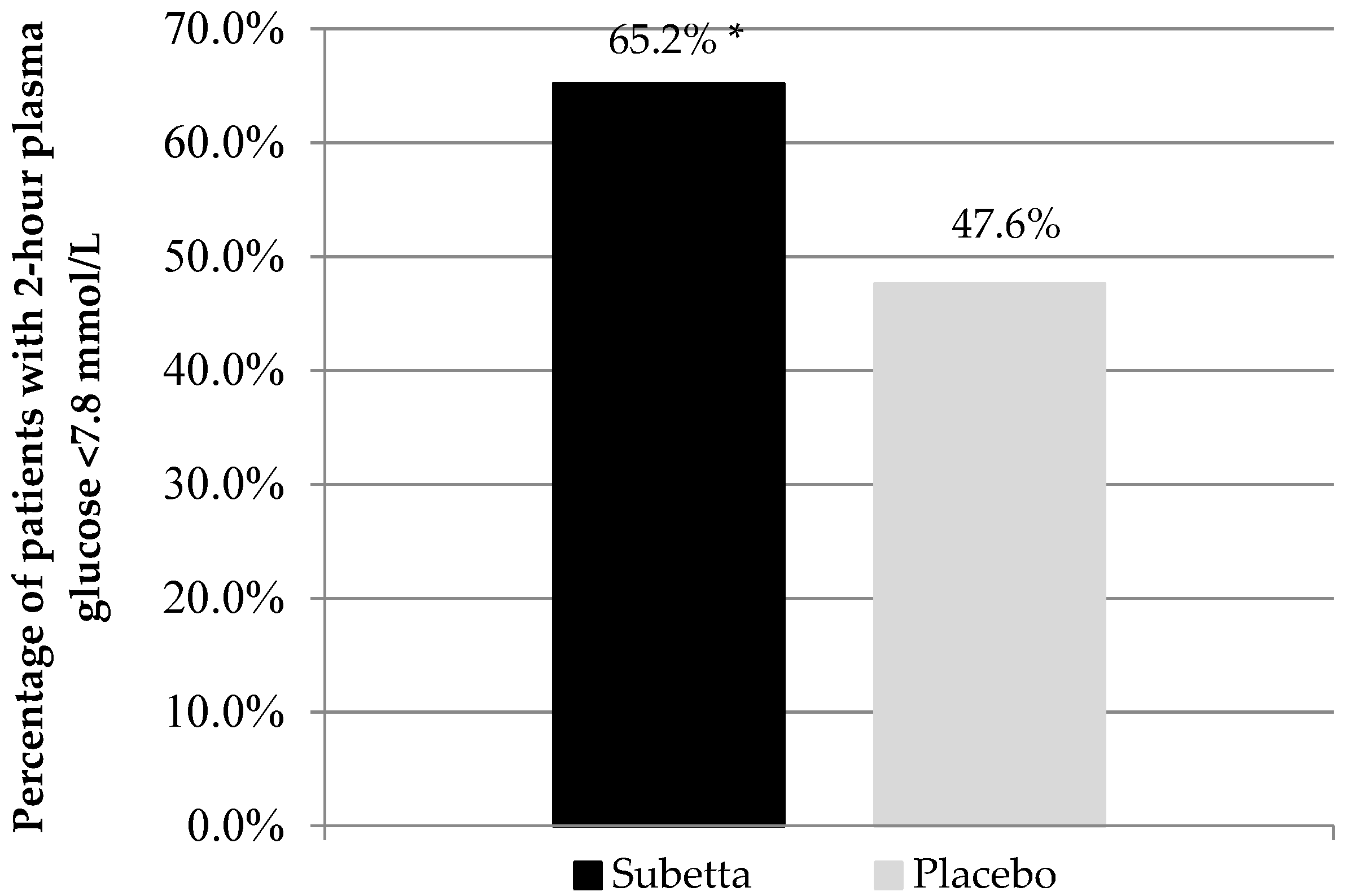Jcm 11 01390 g003 550