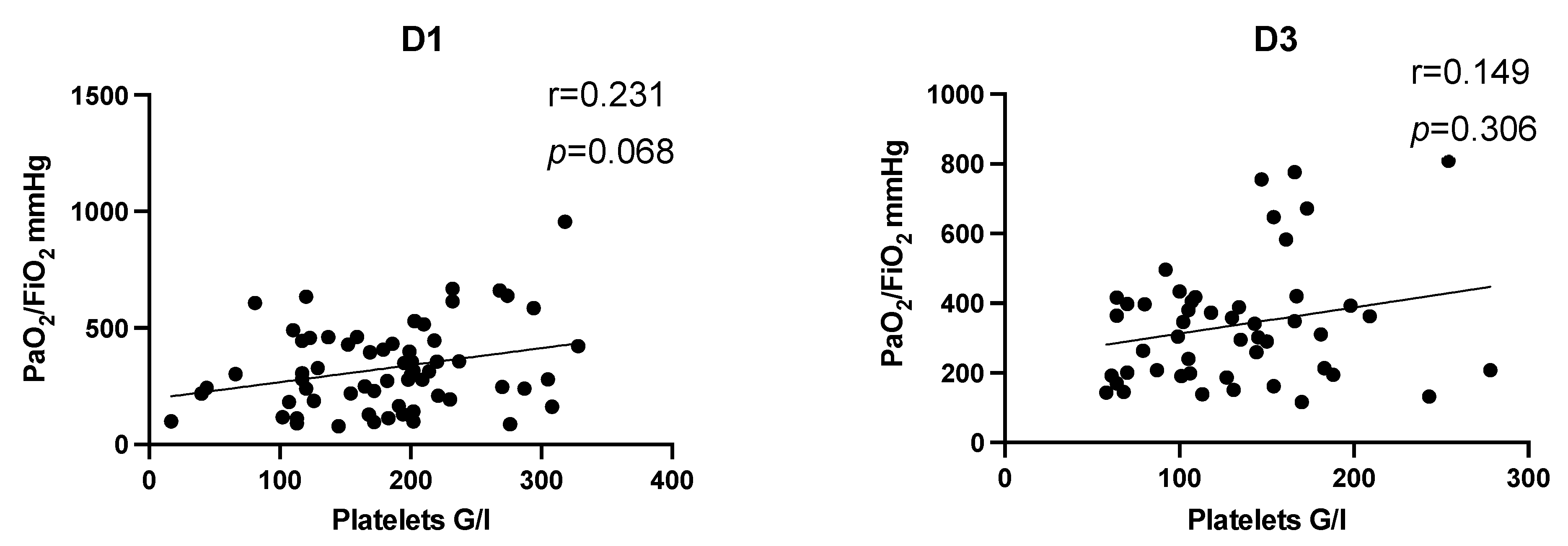 Jcm 11 01400 g003 550