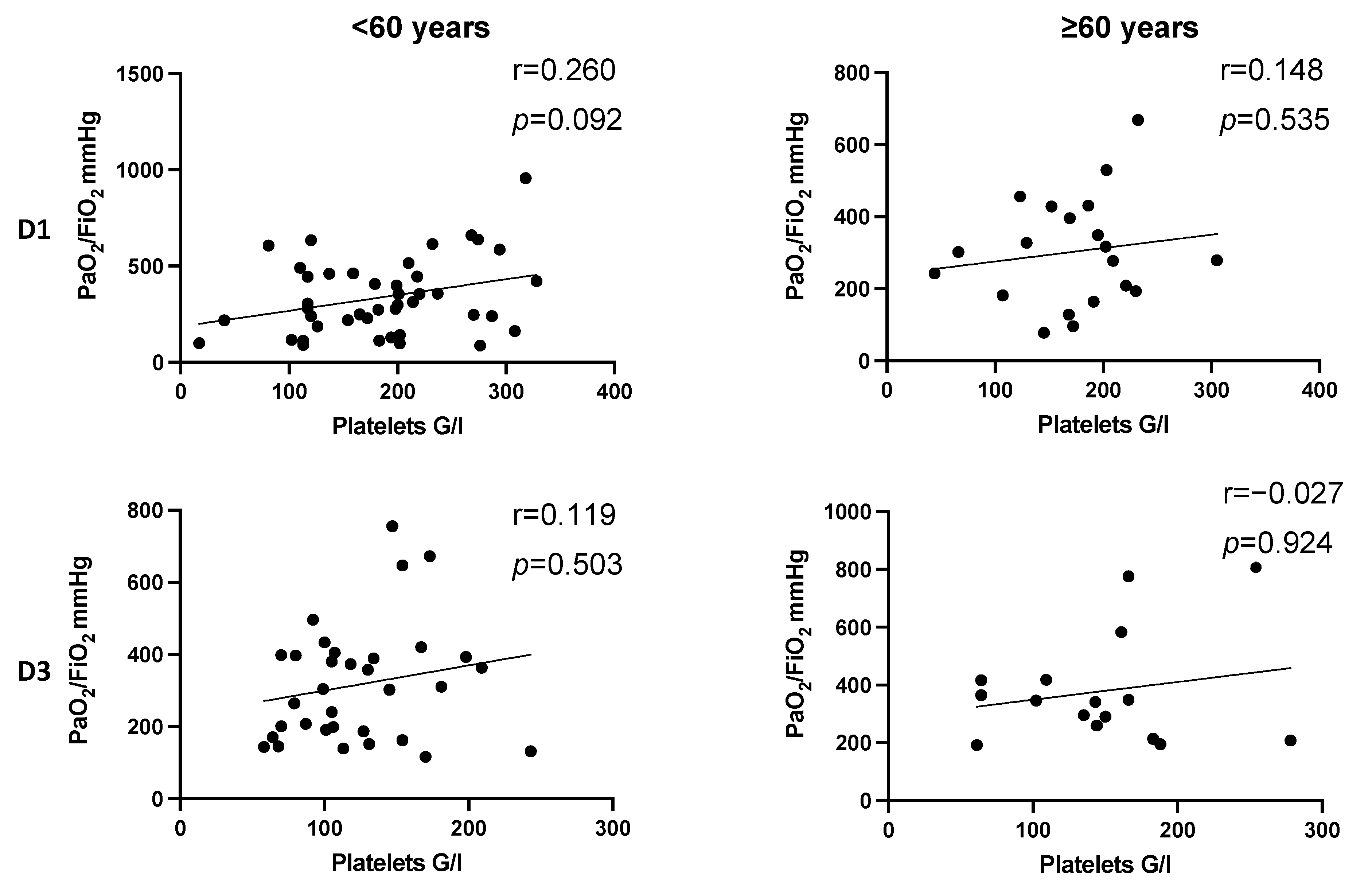 Jcm 11 01400 g004 550
