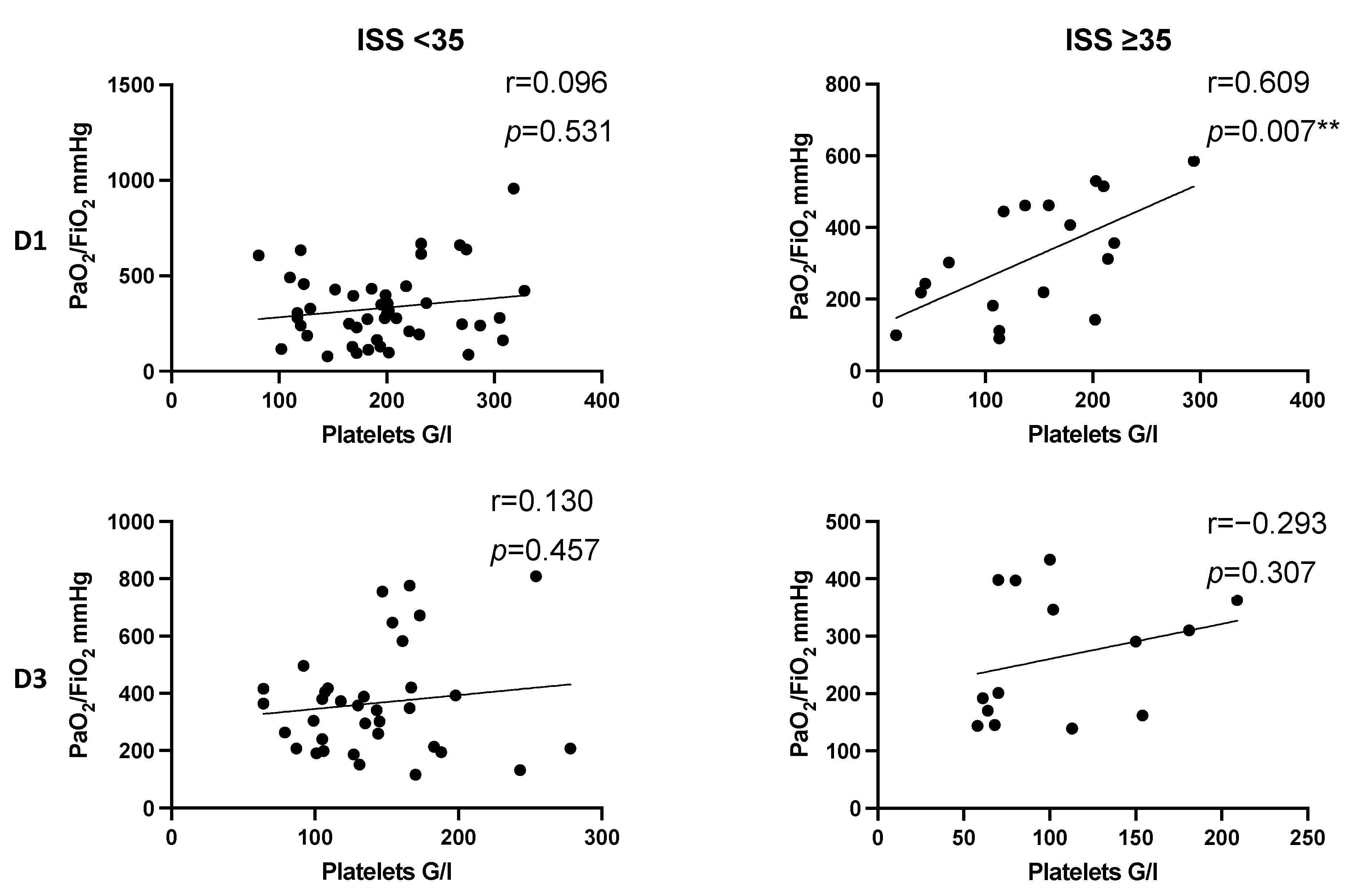 Jcm 11 01400 g006 550
