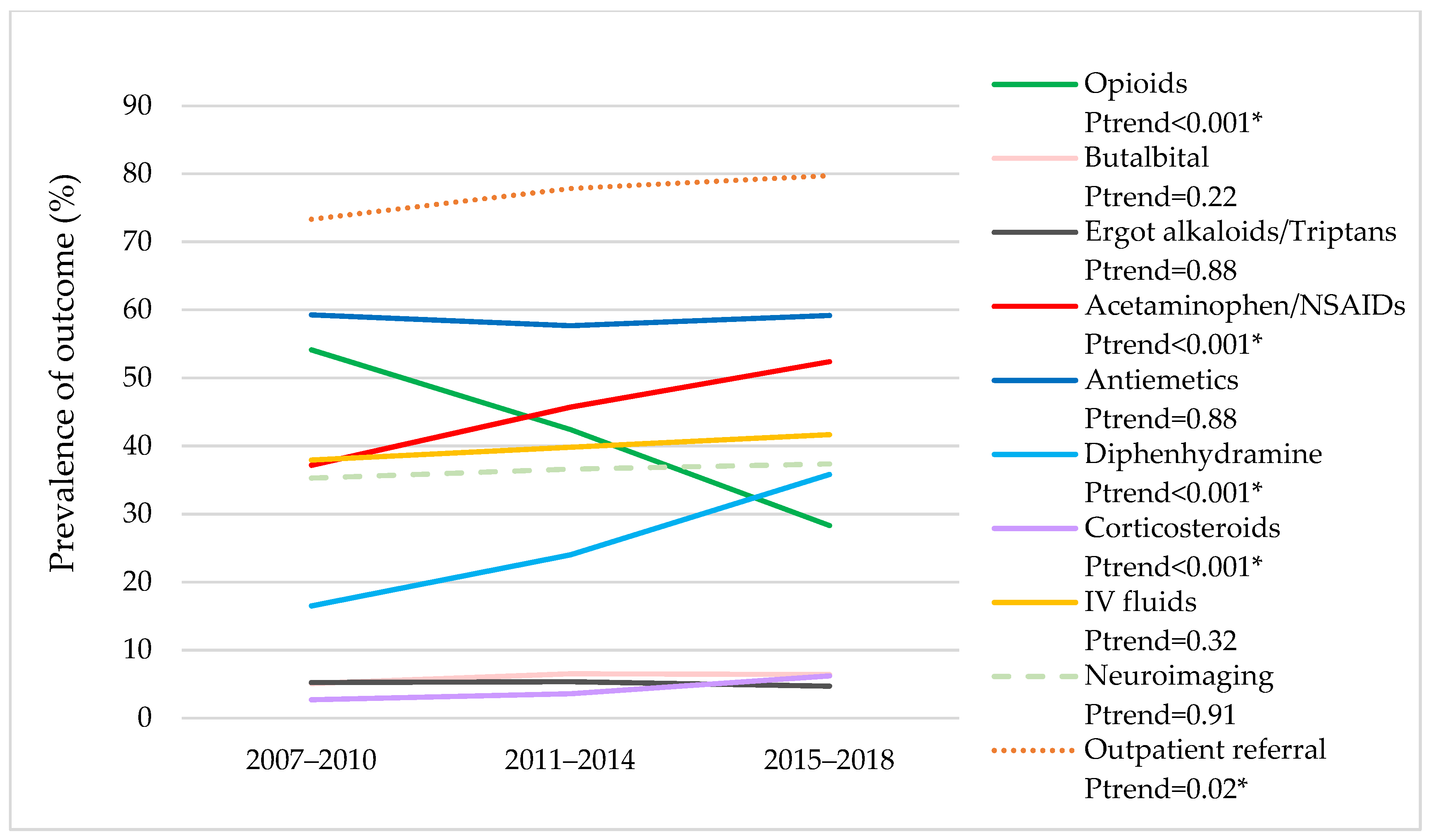 Jcm 11 01401 g001 550