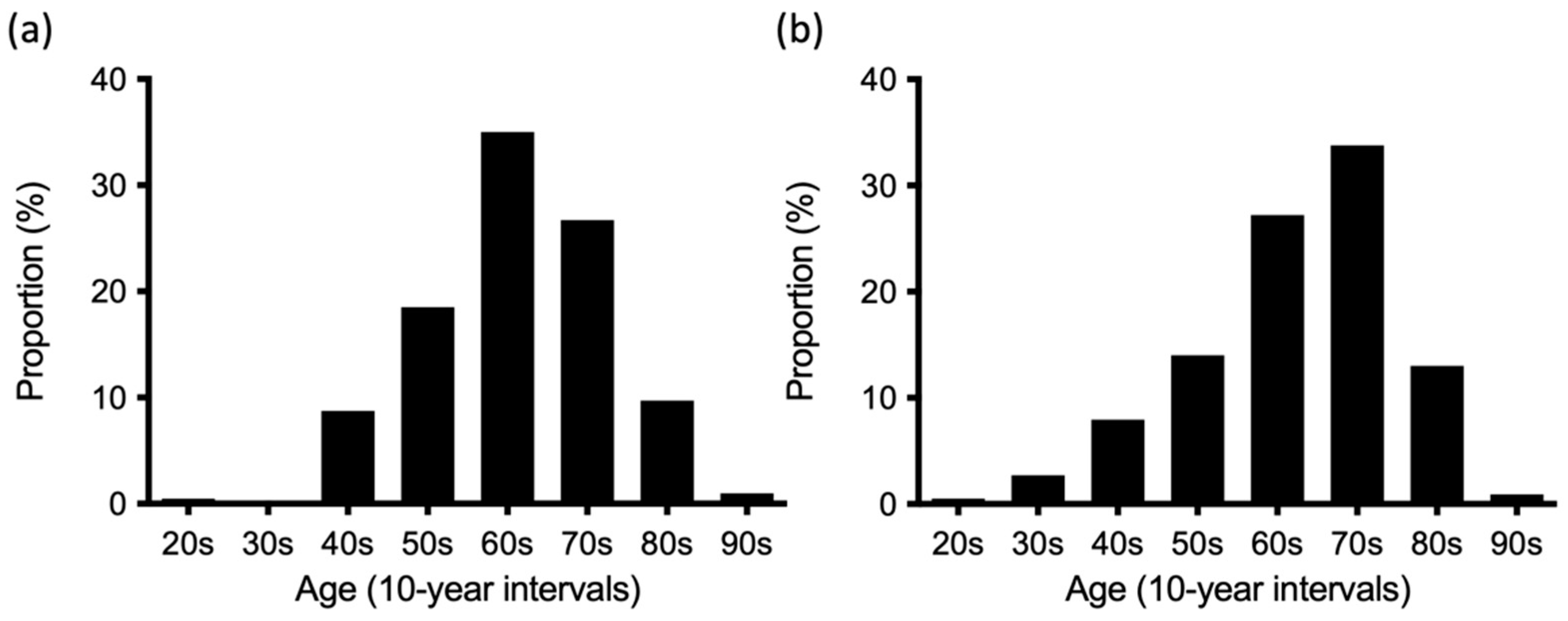 Ízületi blokk rheumatoid arthritisben