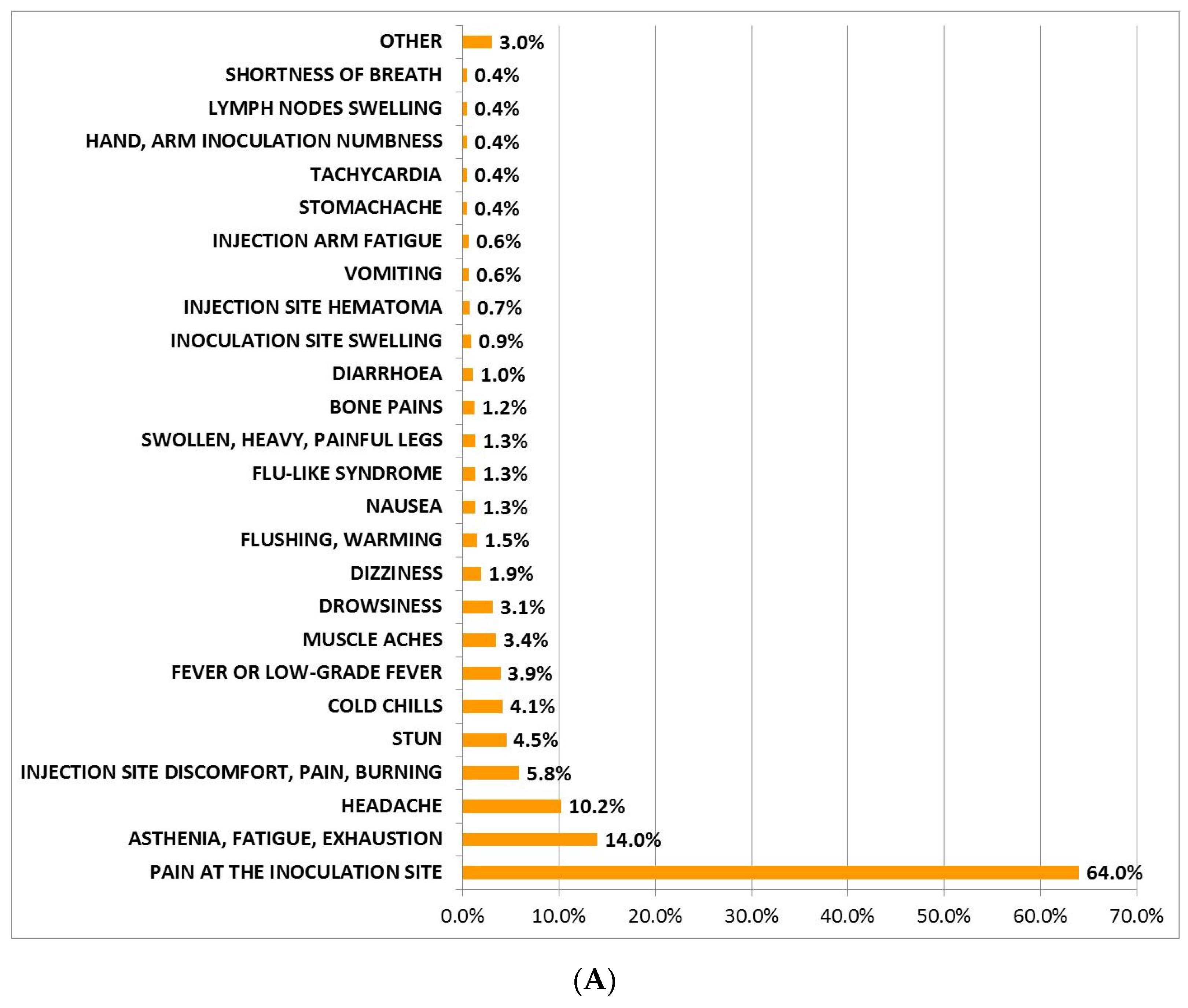 Jcm 11 01408 g001a 550