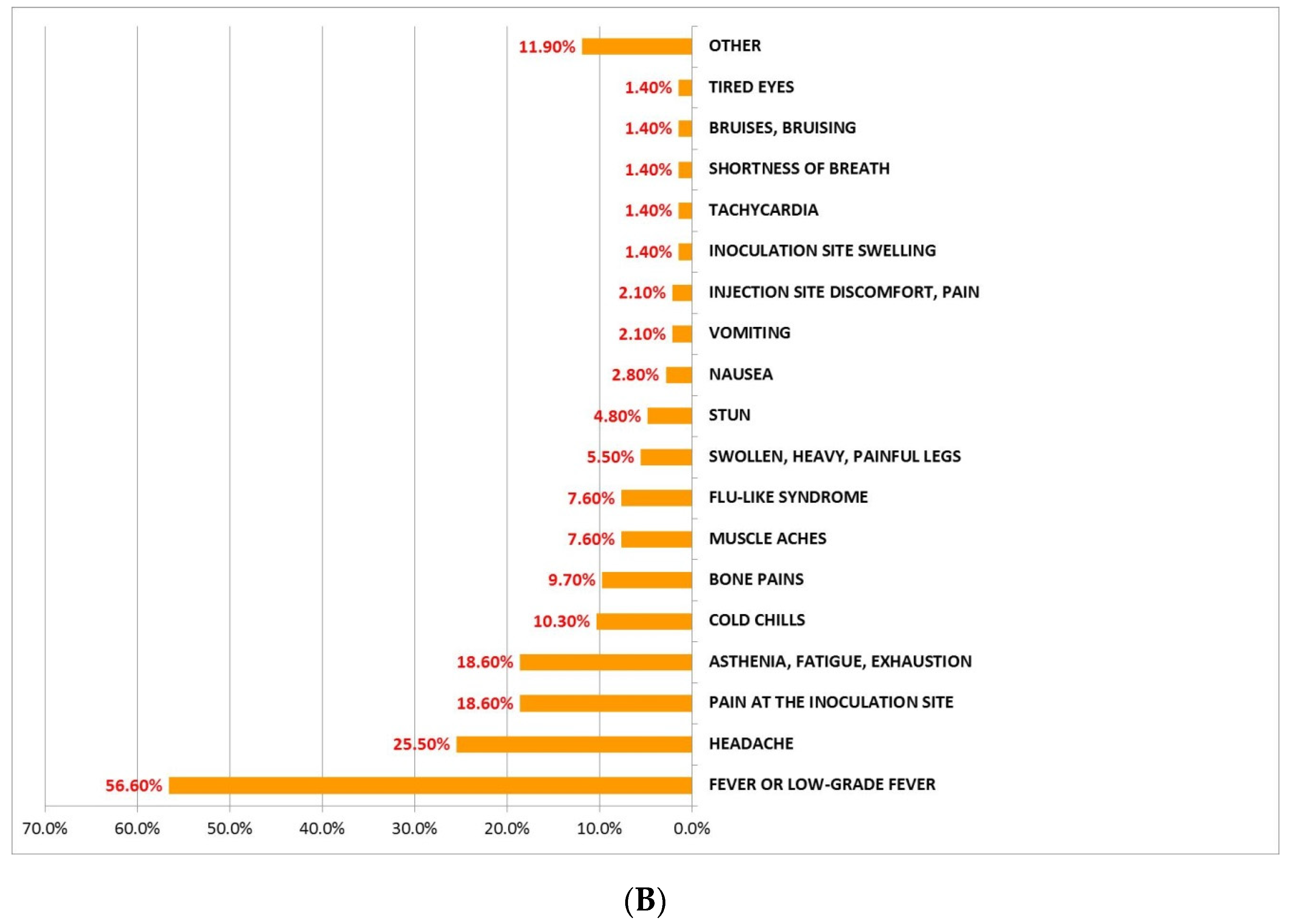 Jcm 11 01408 g001b 550