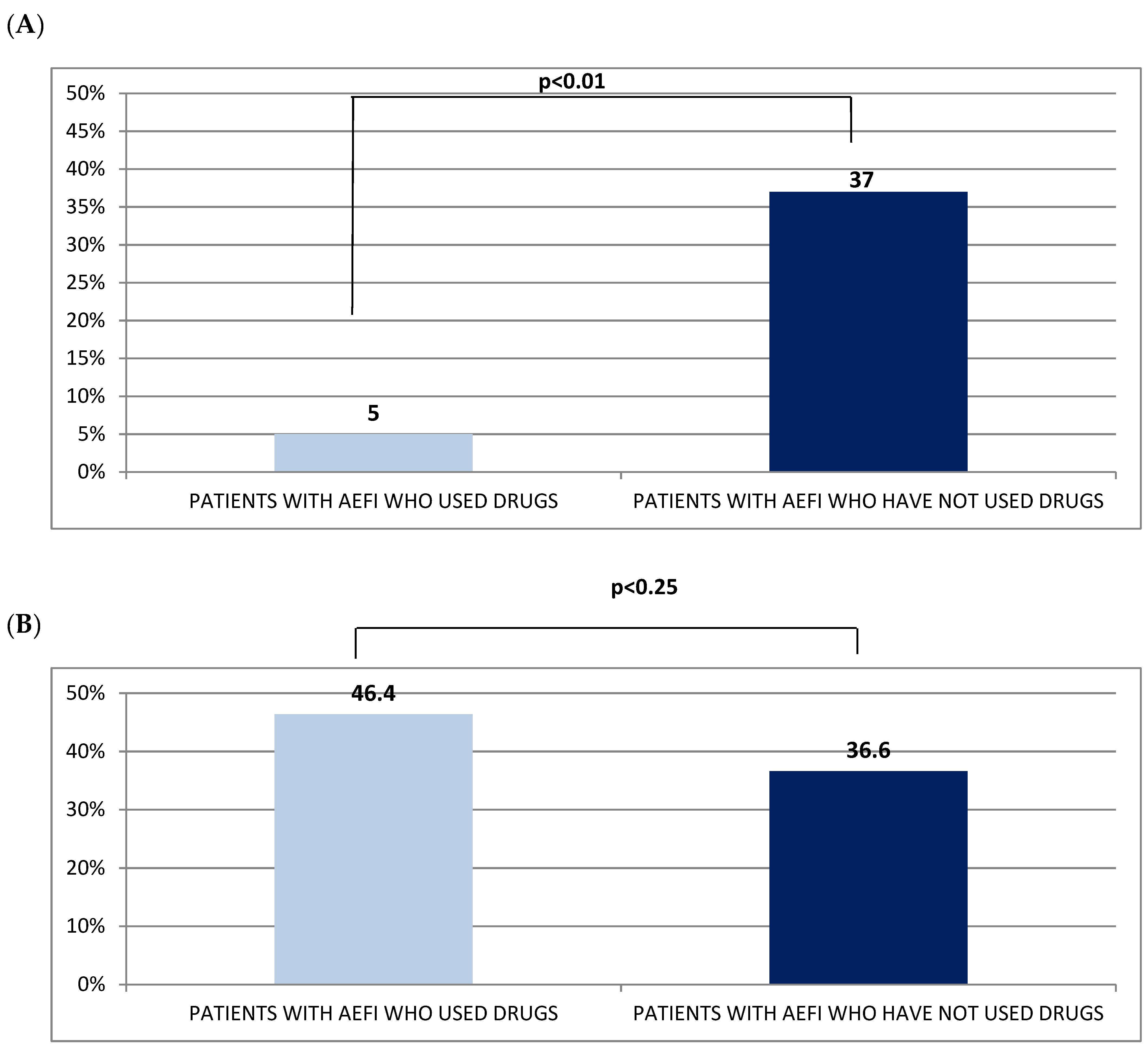 Jcm 11 01408 g002 550