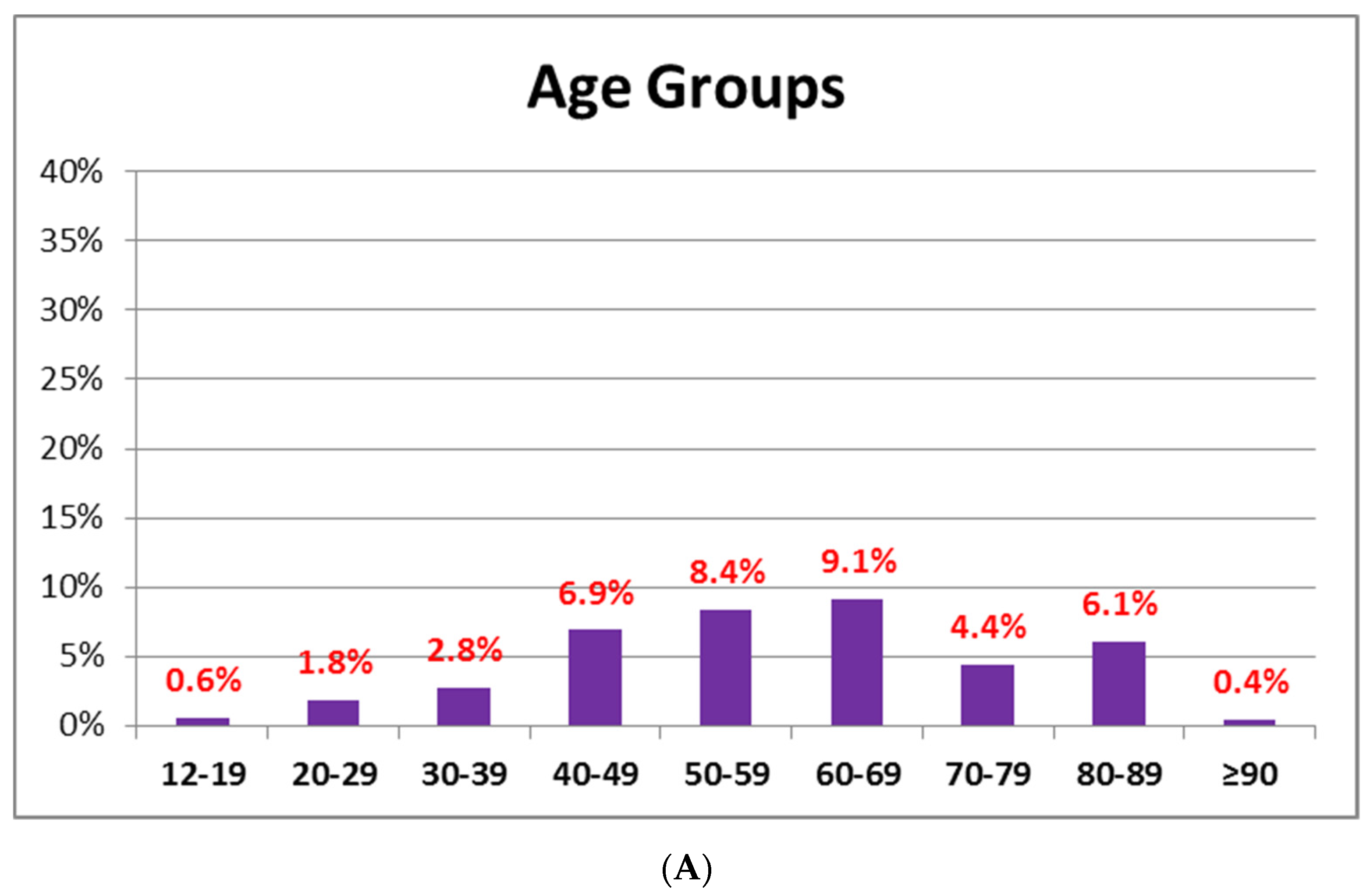 Jcm 11 01408 g003a 550