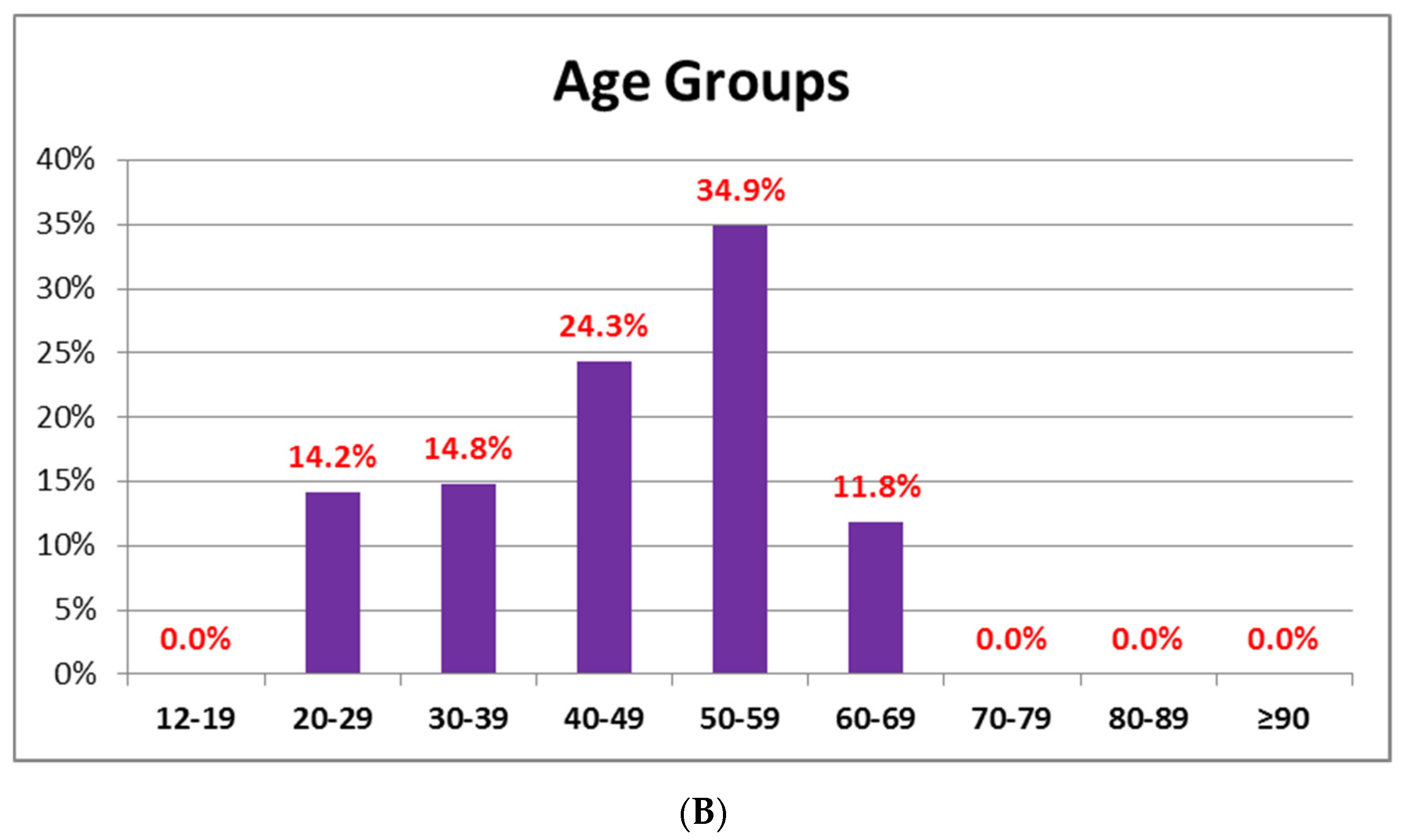 Jcm 11 01408 g003b 550