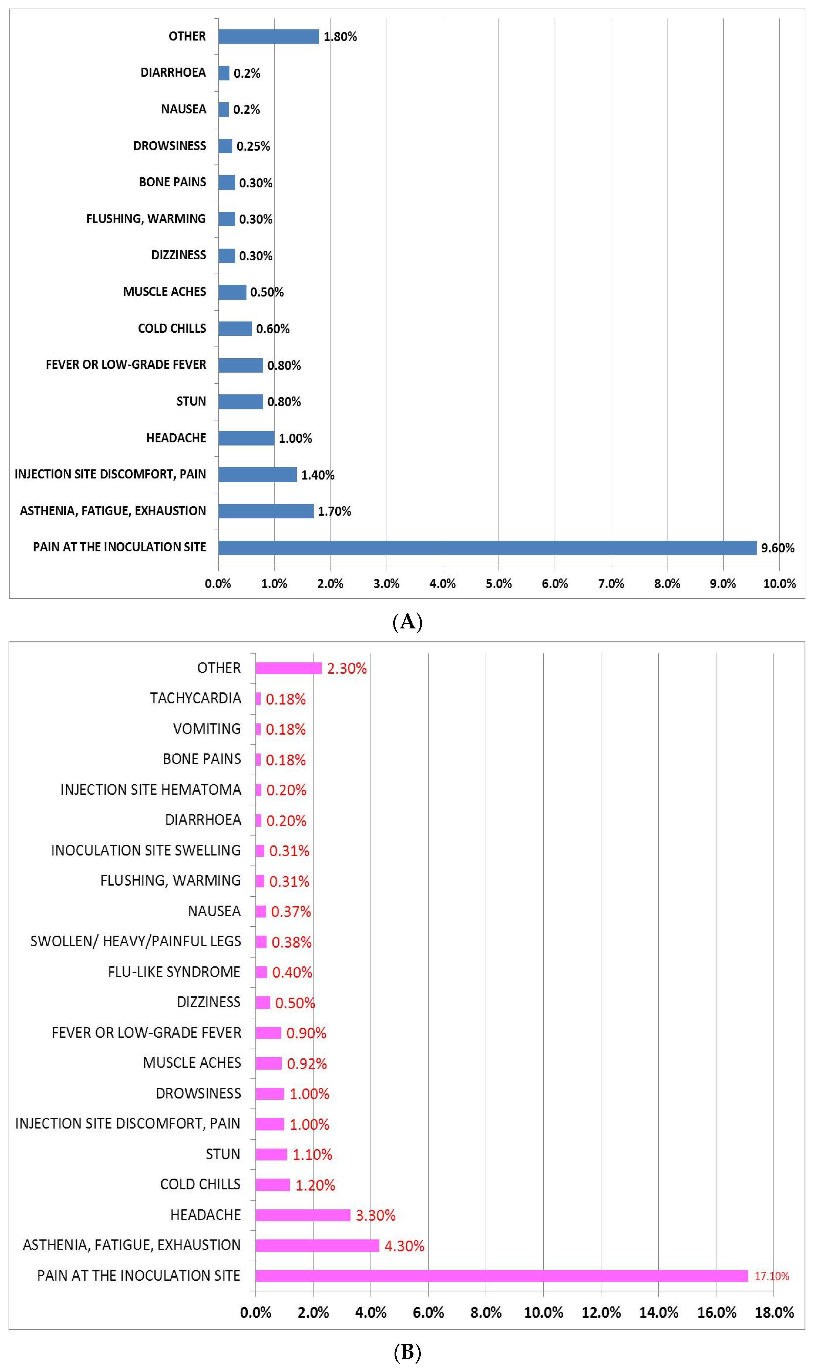 Jcm 11 01408 g004 550