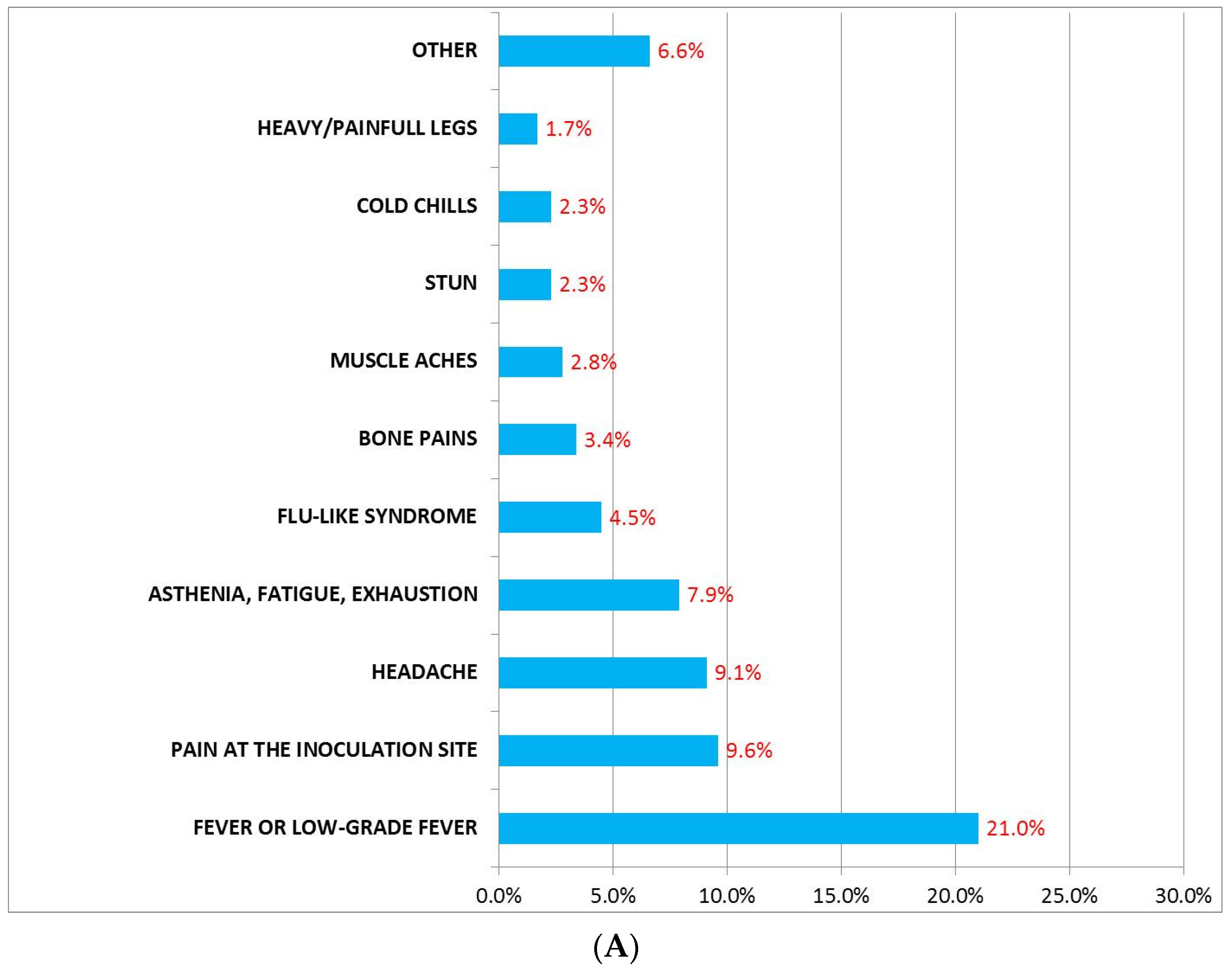 Jcm 11 01408 g005a 550