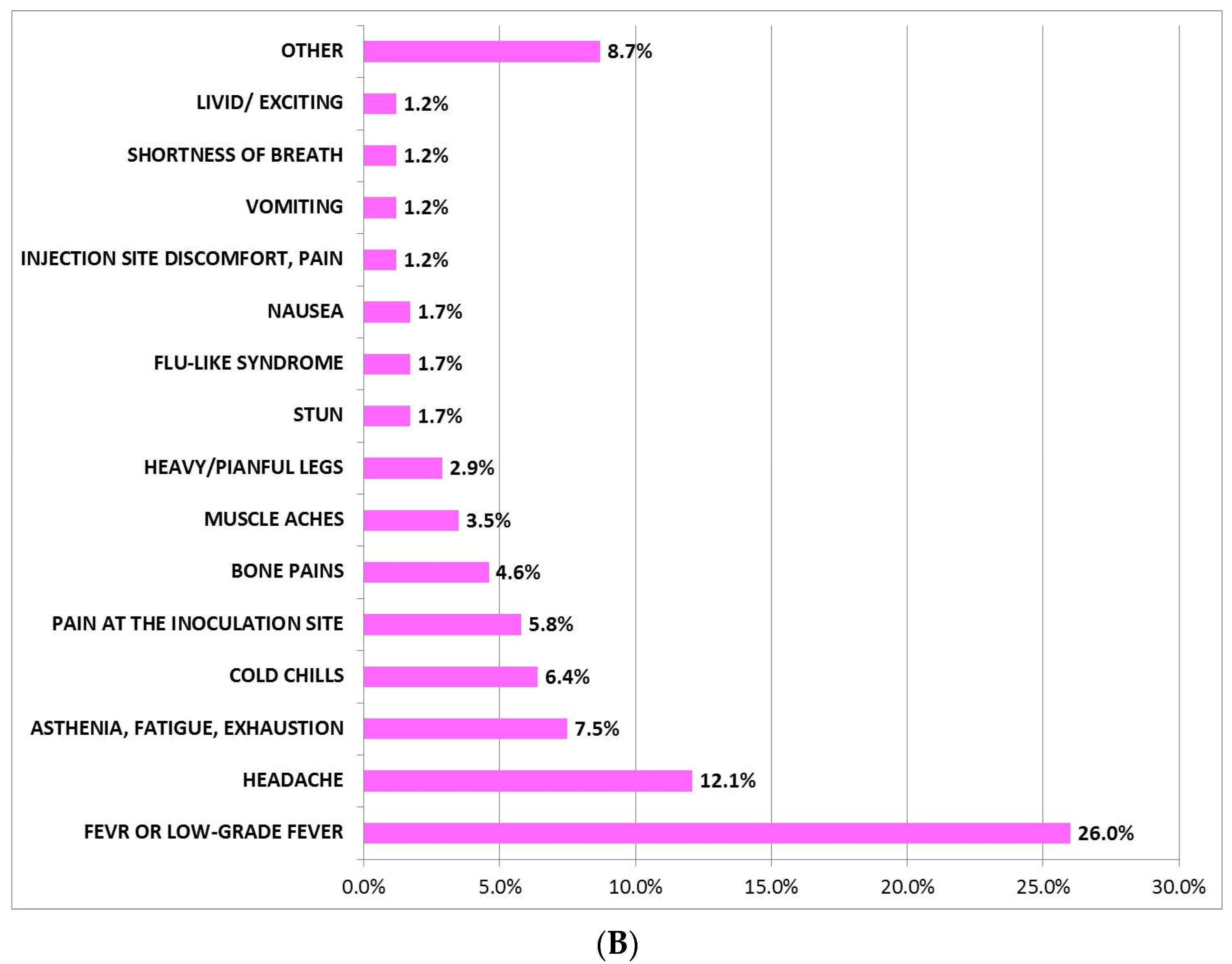 Jcm 11 01408 g005b 550
