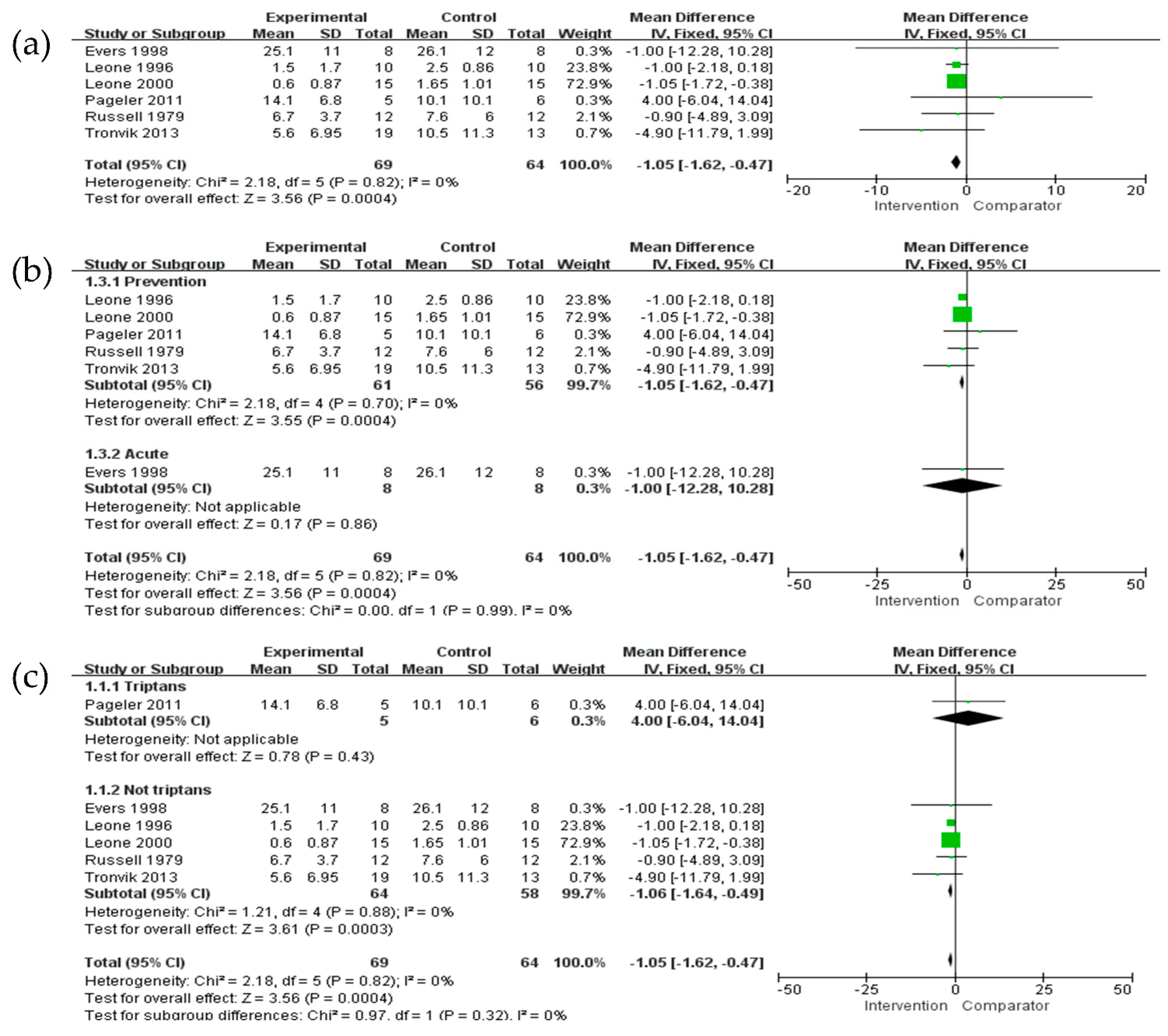 Jcm 11 01411 g002 550