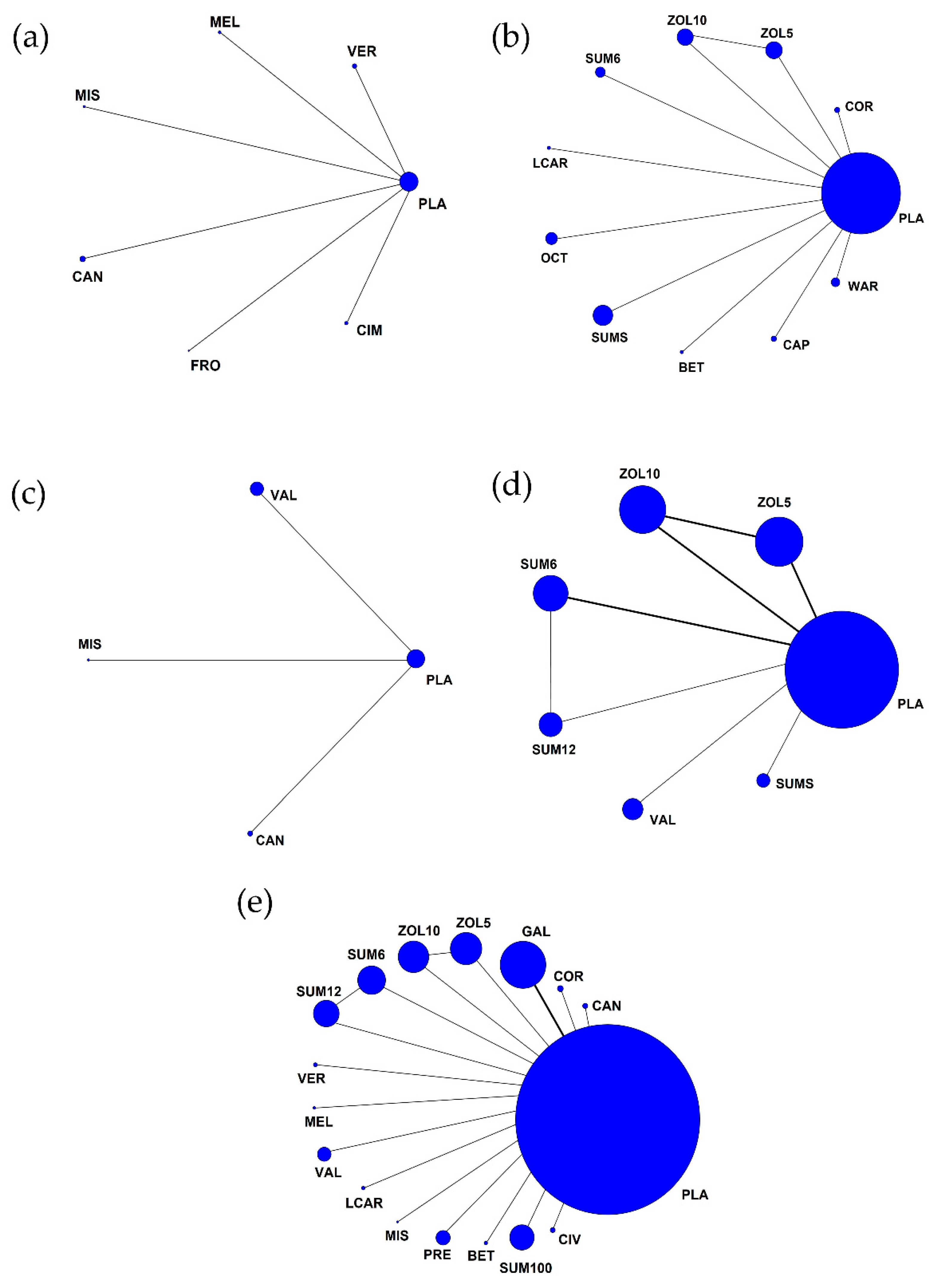 Jcm 11 01411 g003 550