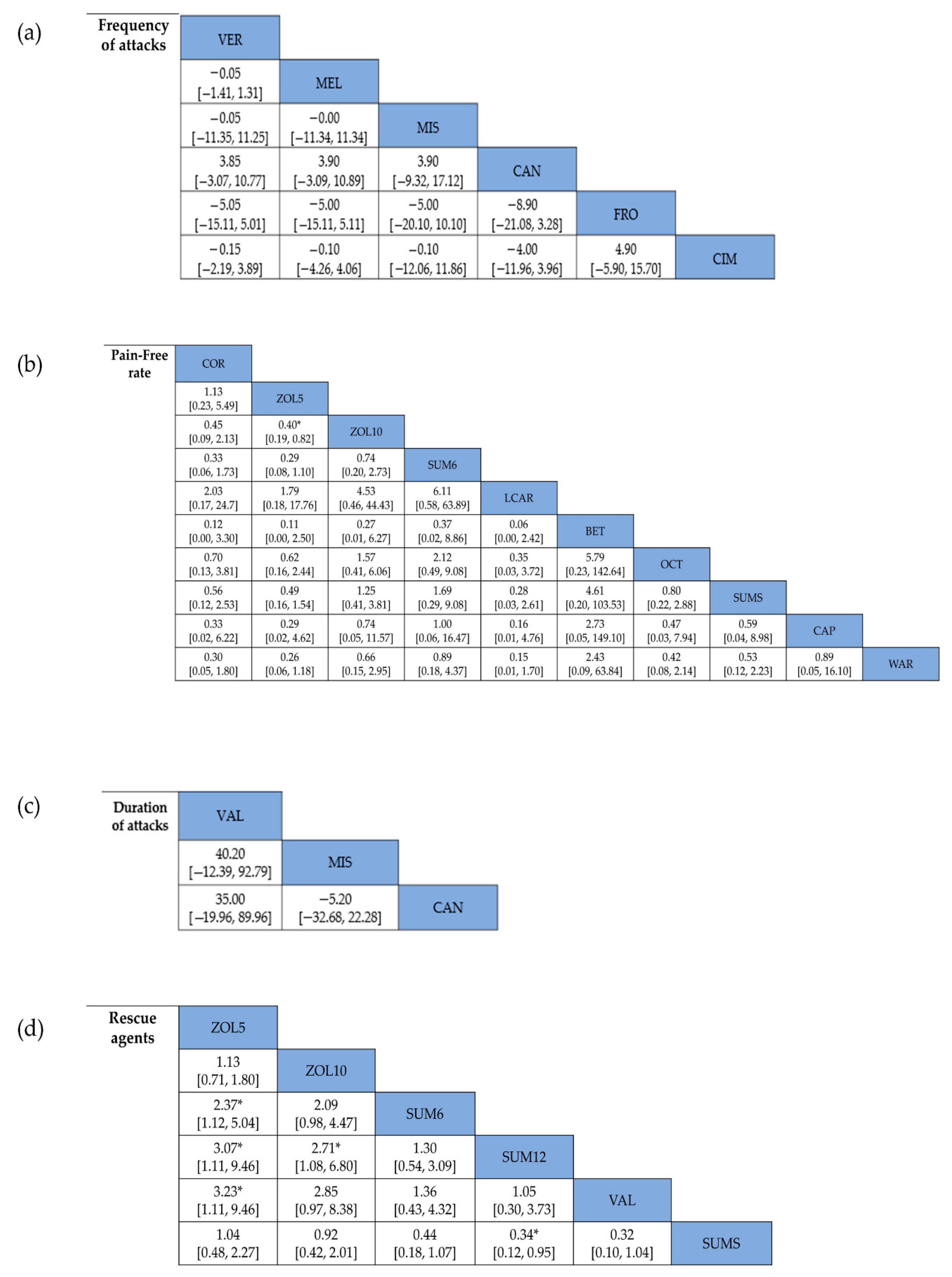 Jcm 11 01411 g004a 550