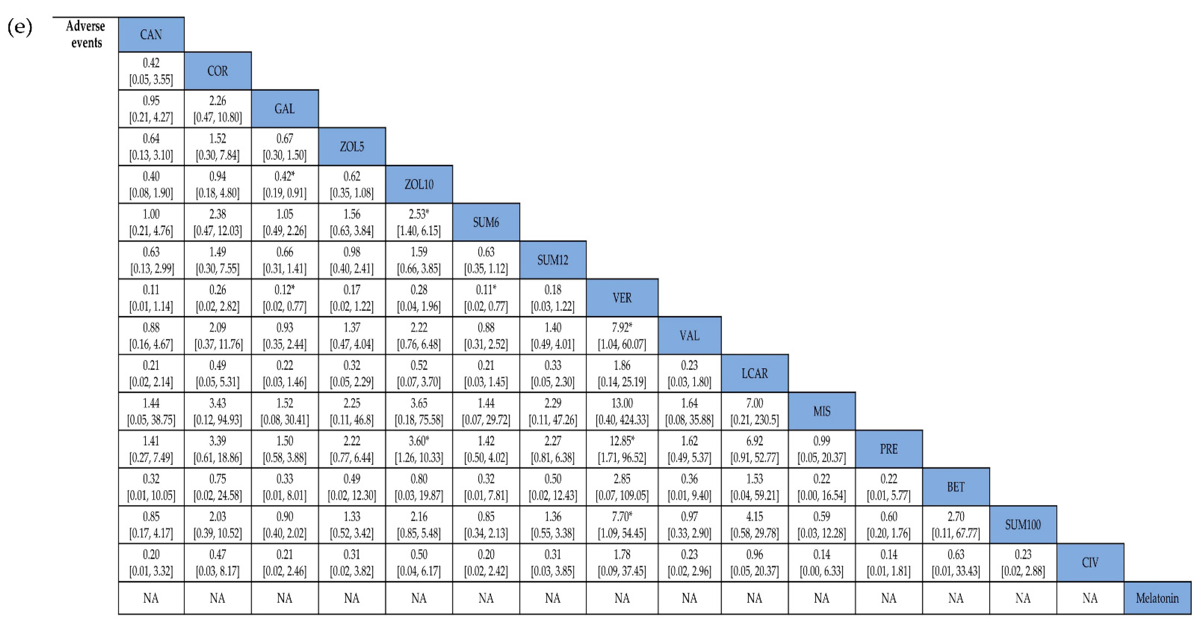 Jcm 11 01411 g004b 550