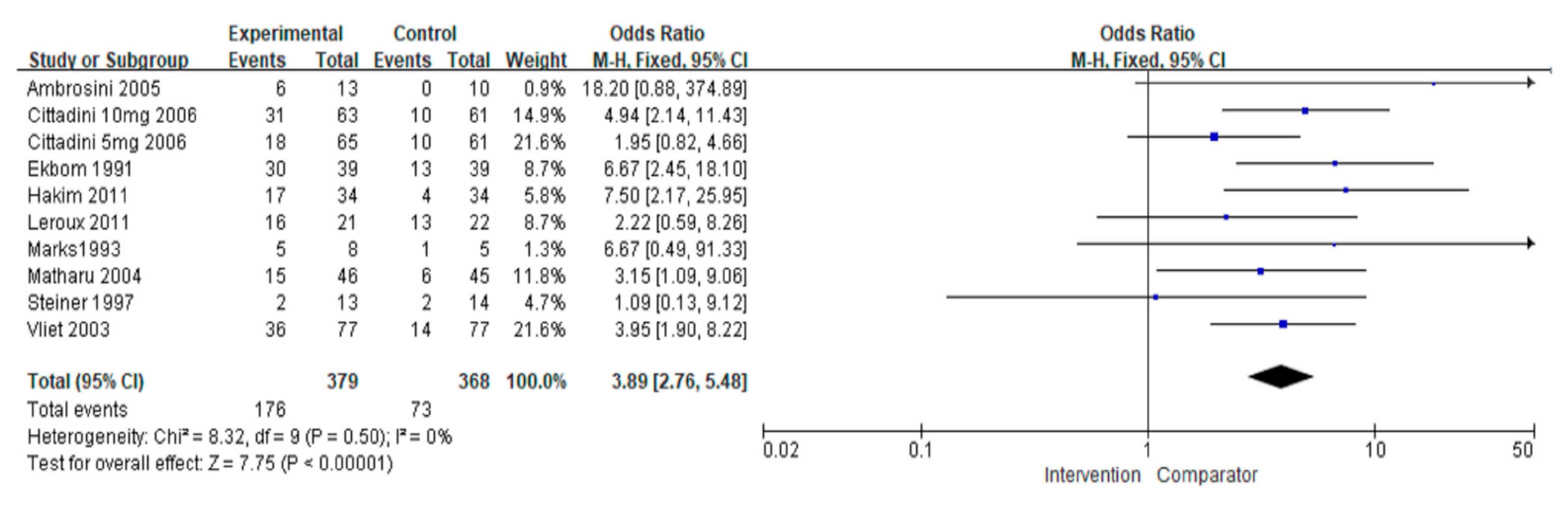 Jcm 11 01411 g005 550