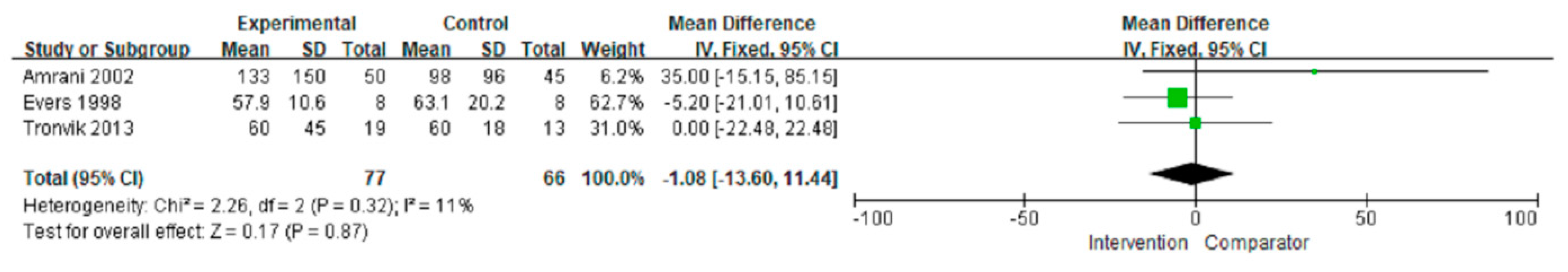 Jcm 11 01411 g006 550