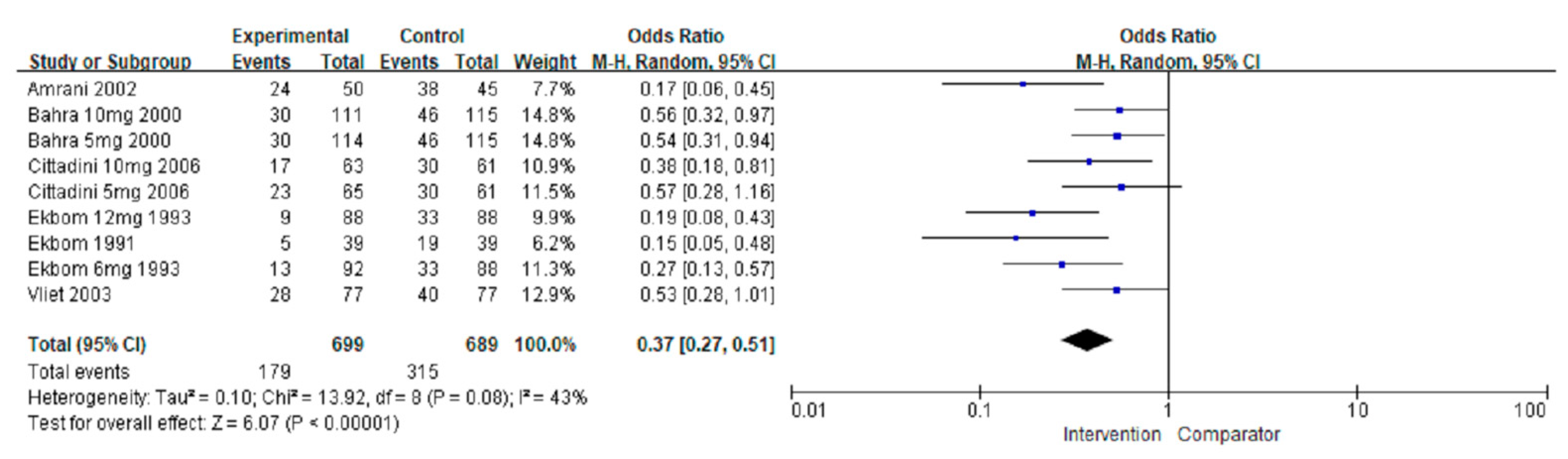 Jcm 11 01411 g007 550