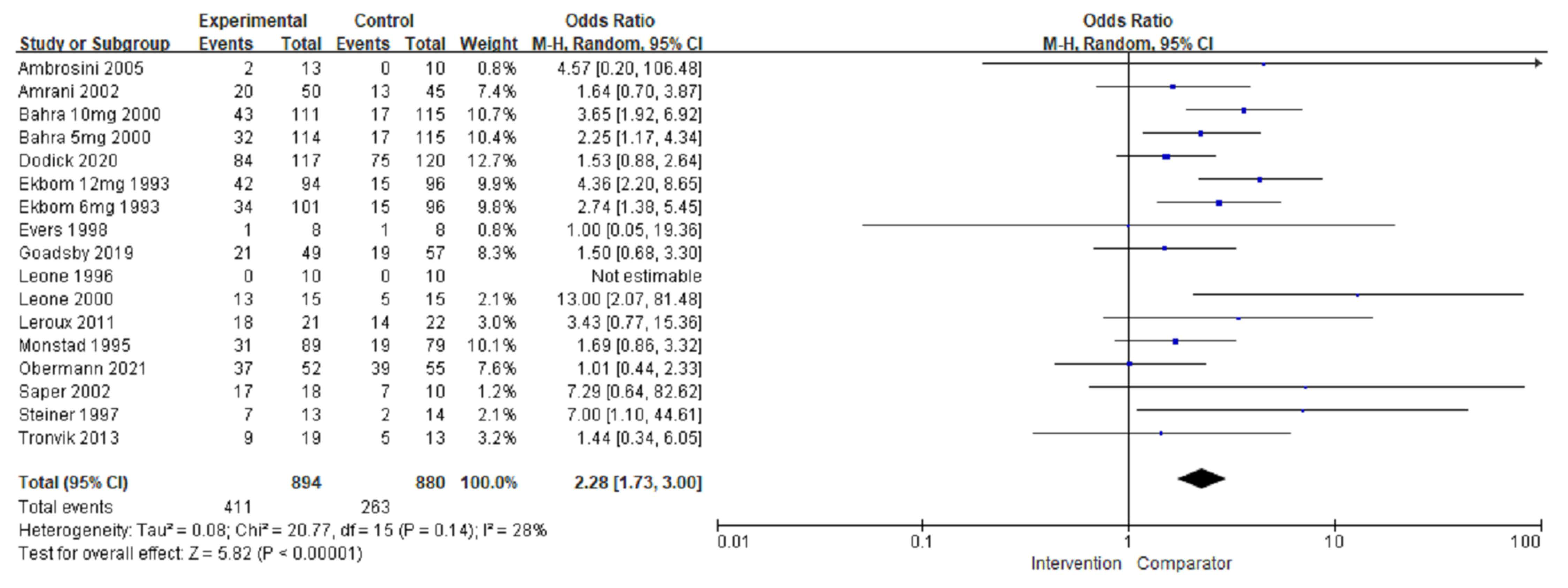 Jcm 11 01411 g008 550
