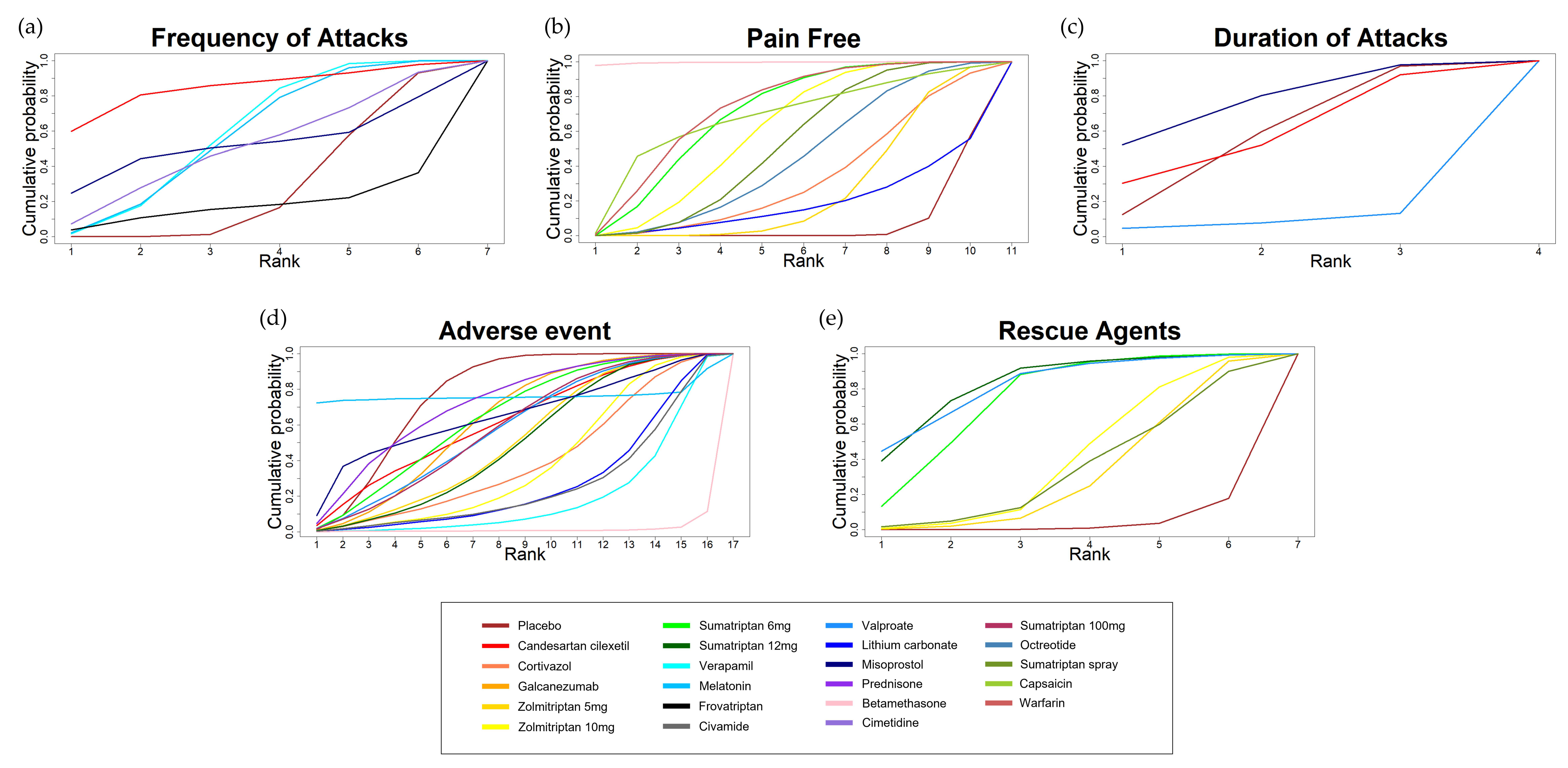 Jcm 11 01411 g009 550