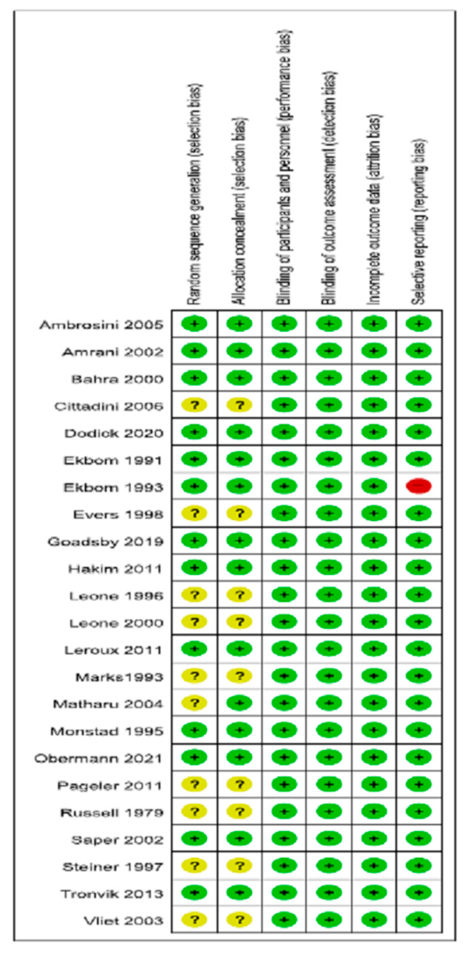 Jcm 11 01411 g010 550