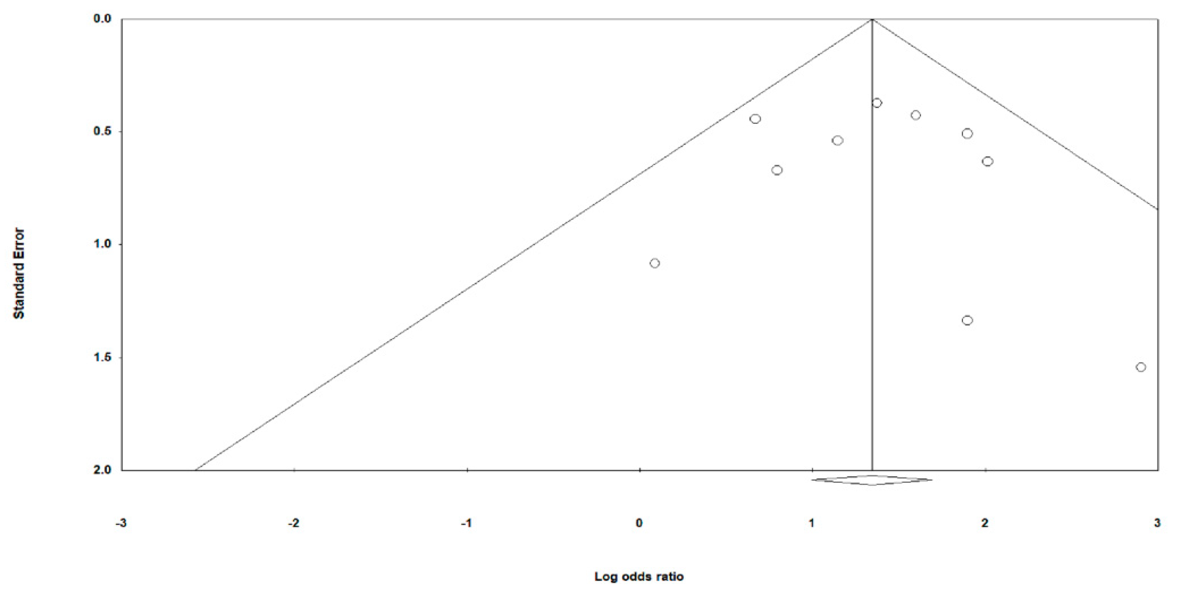 Jcm 11 01411 g011 550