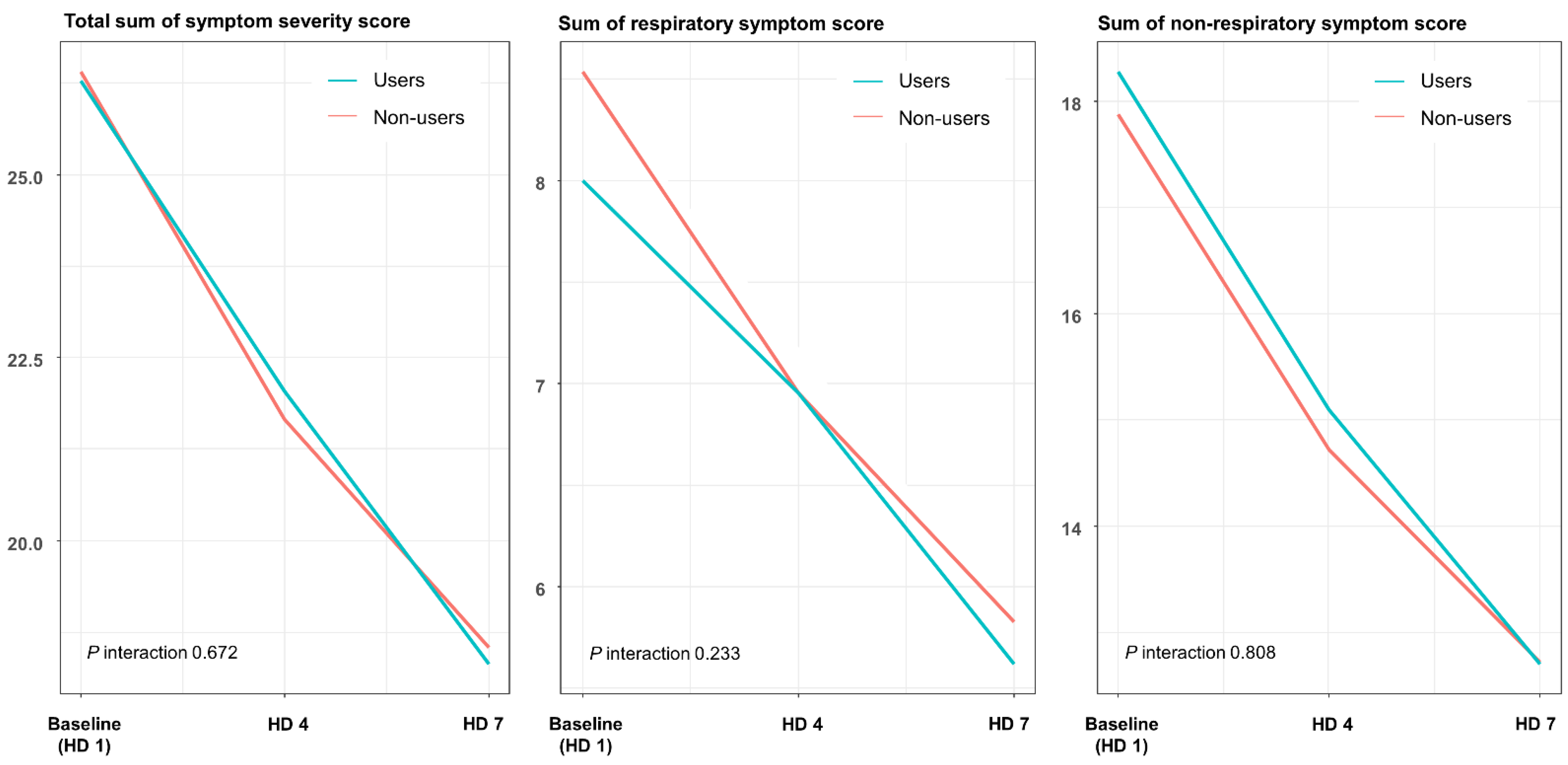Jcm 11 01412 g001 550