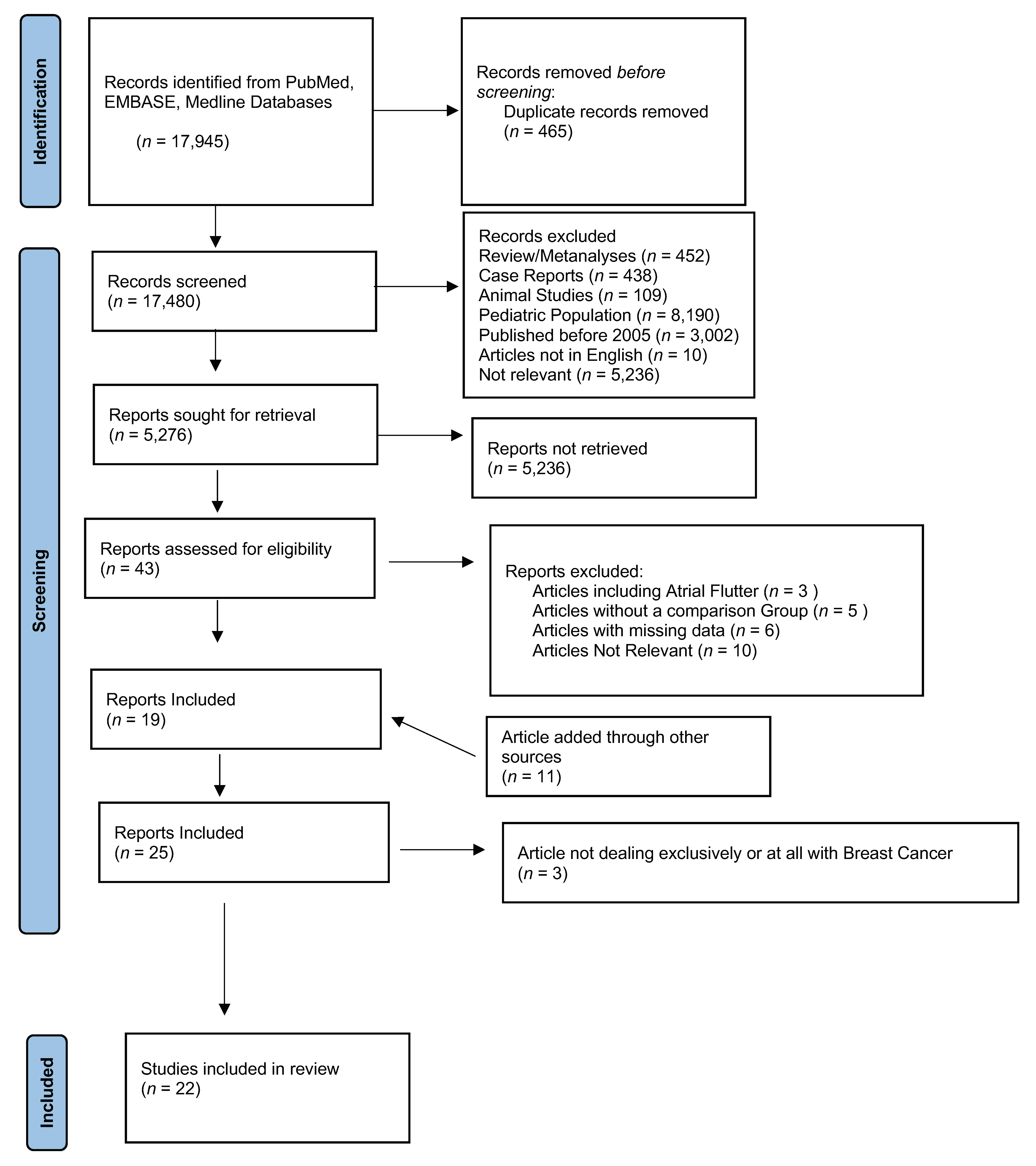 Jcm 11 01417 g001 550