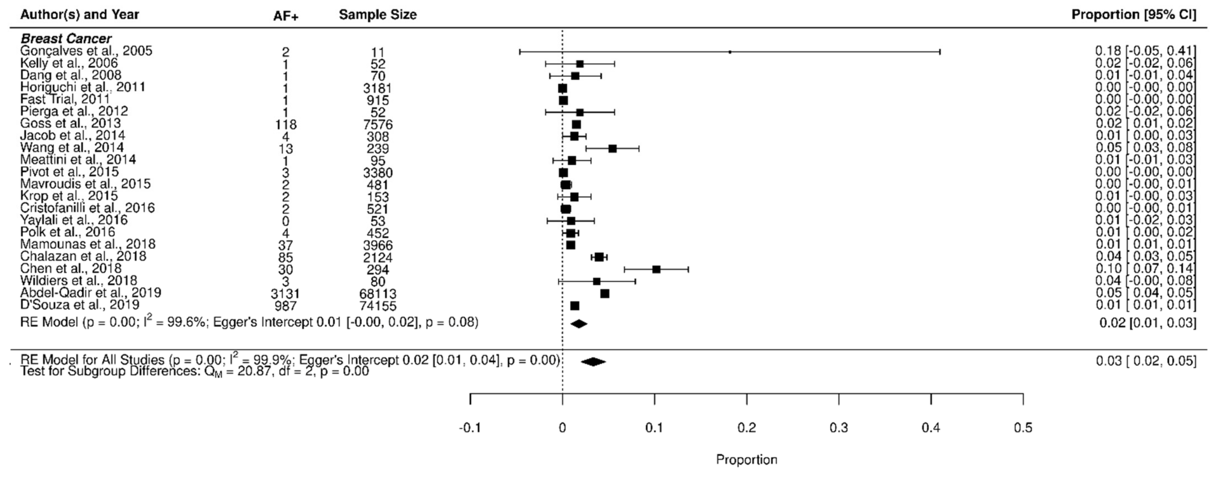 Jcm 11 01417 g002 550