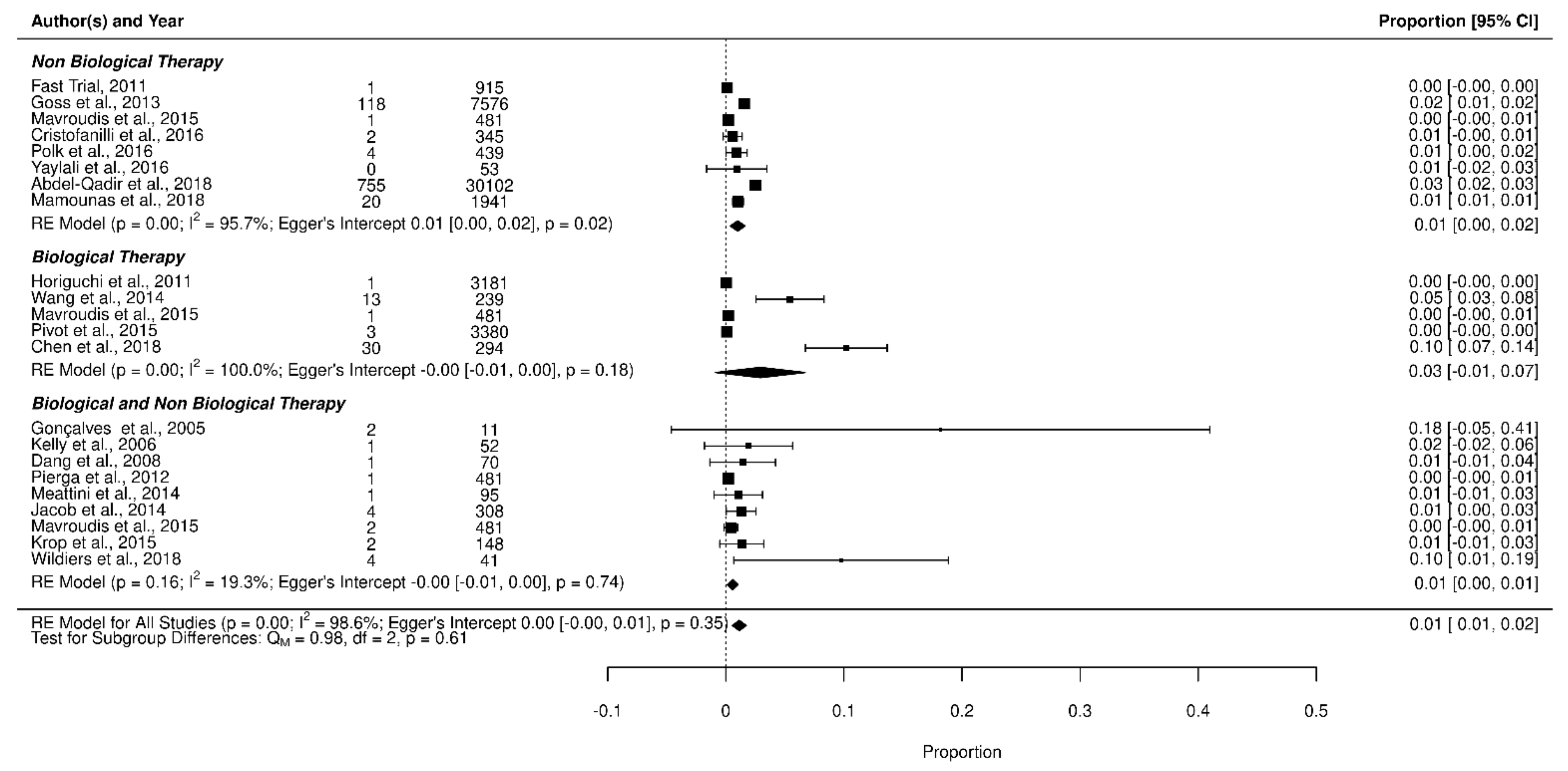 Jcm 11 01417 g003 550