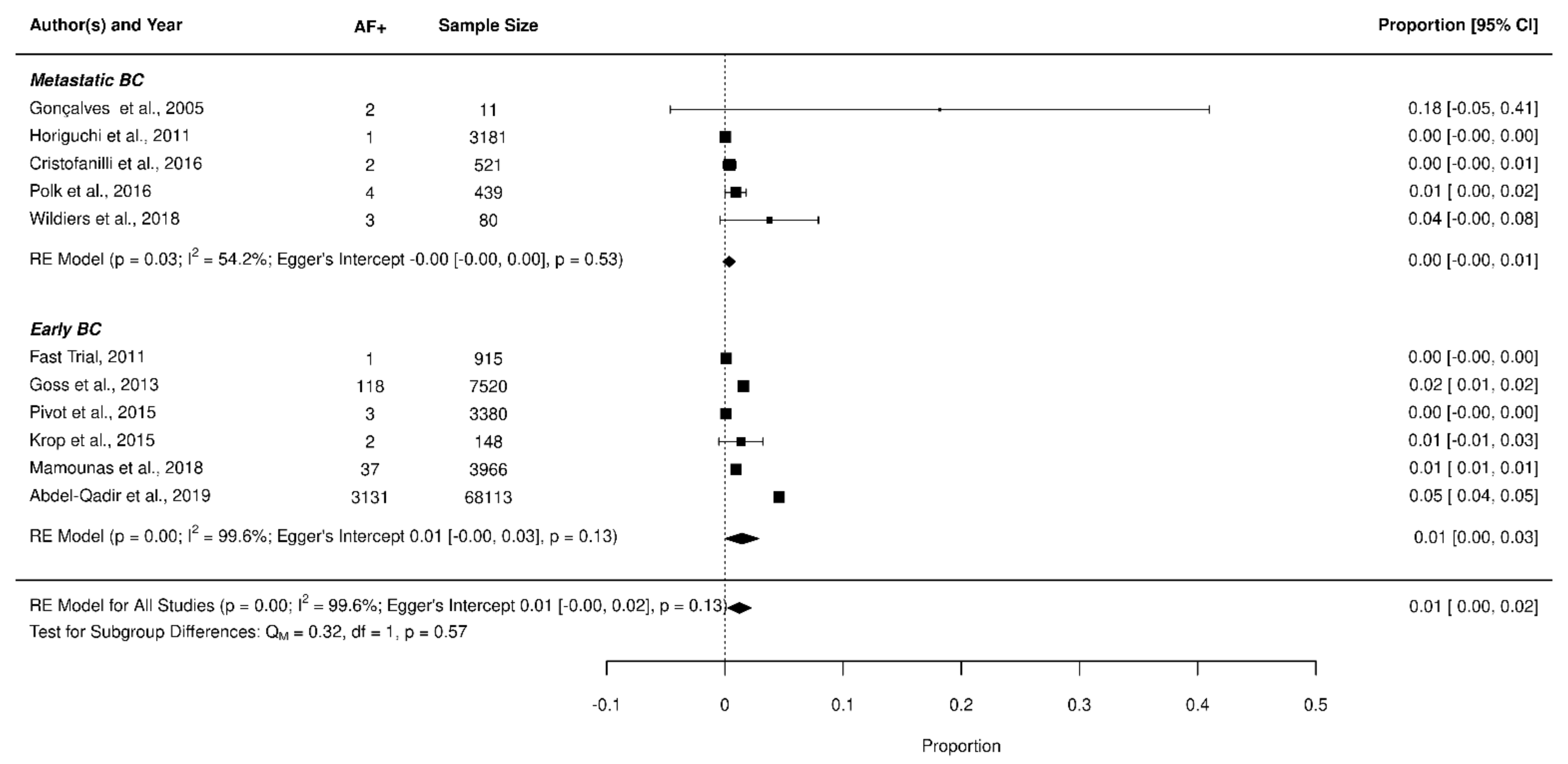 Jcm 11 01417 g004 550