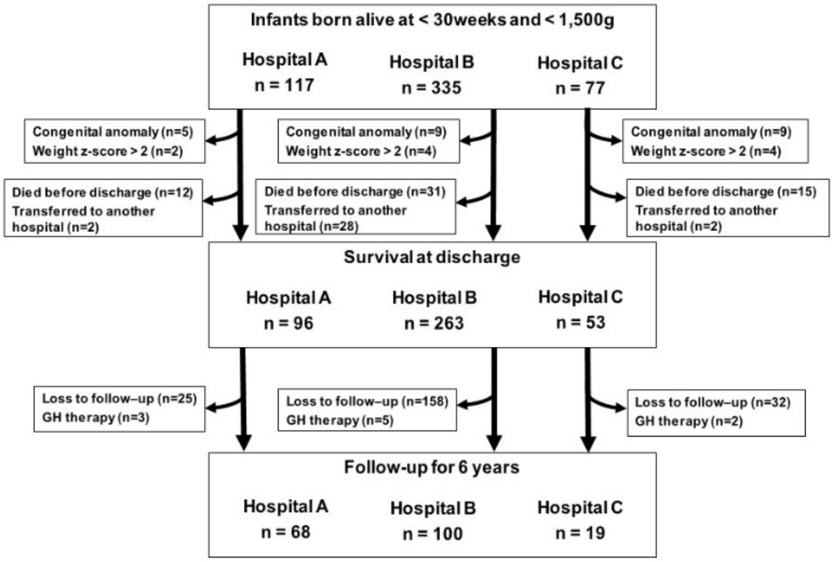 Jcm 11 01418 g001 550