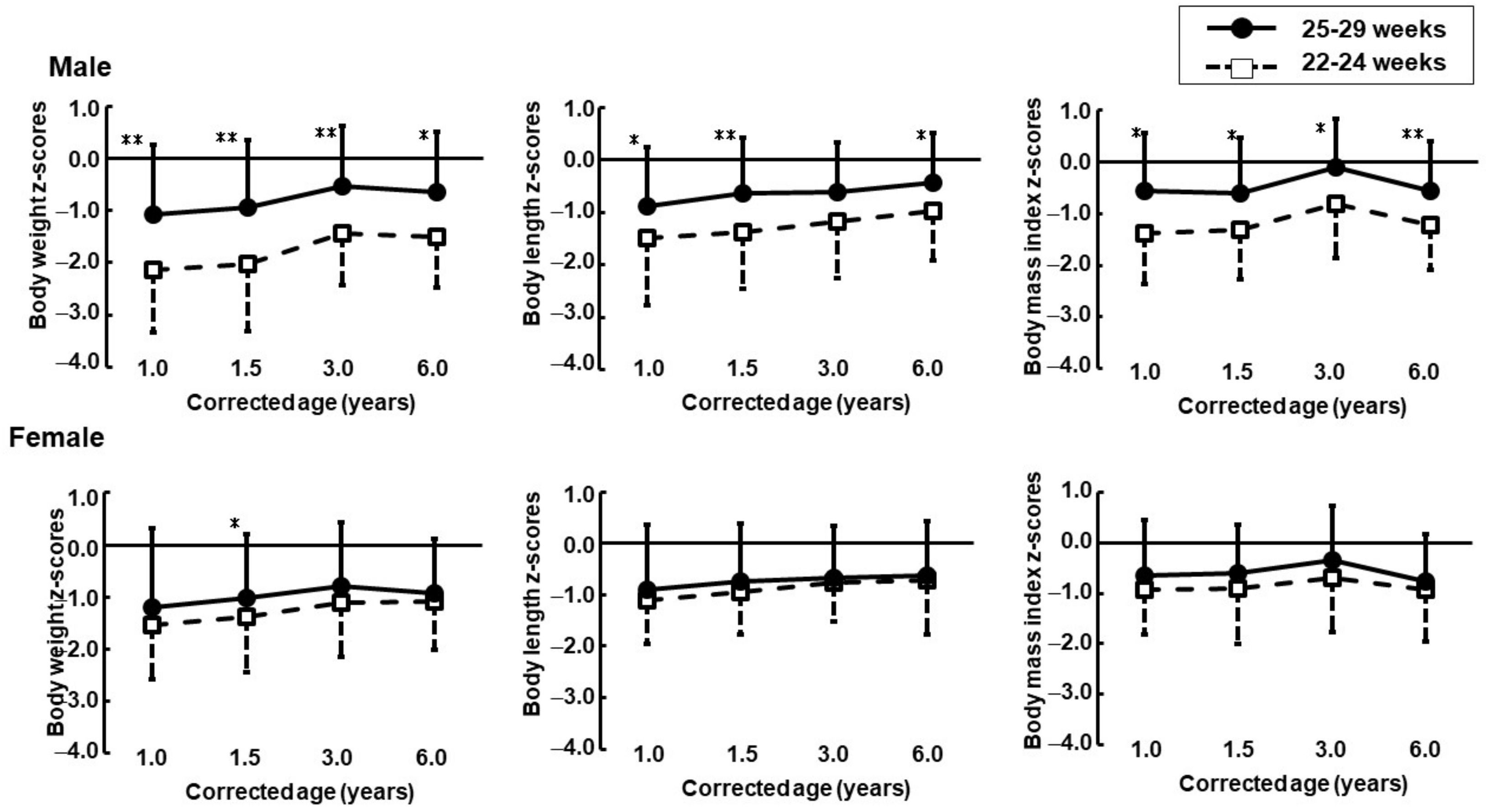 Jcm 11 01418 g002 550