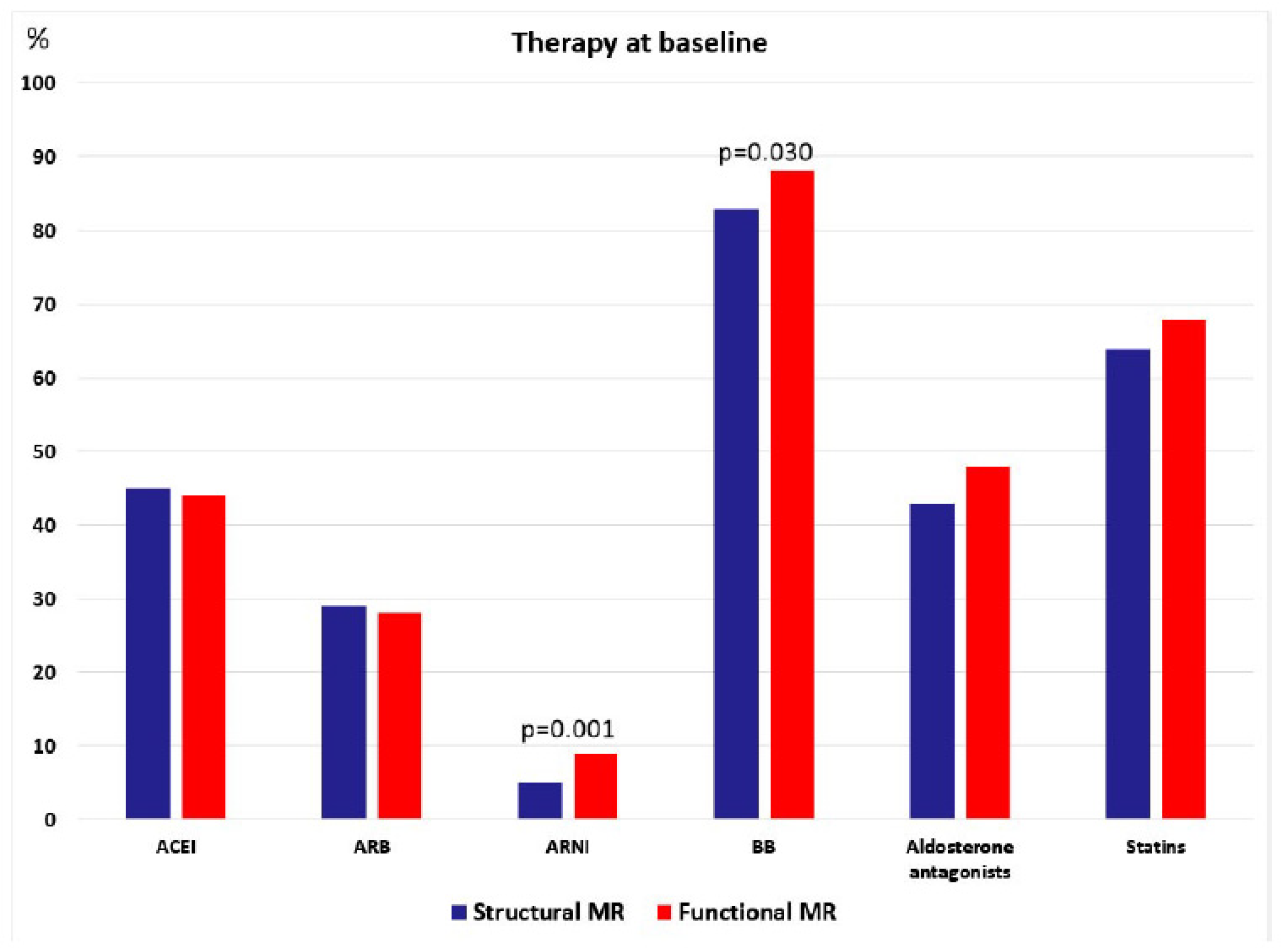 Jcm 11 01422 g002 550