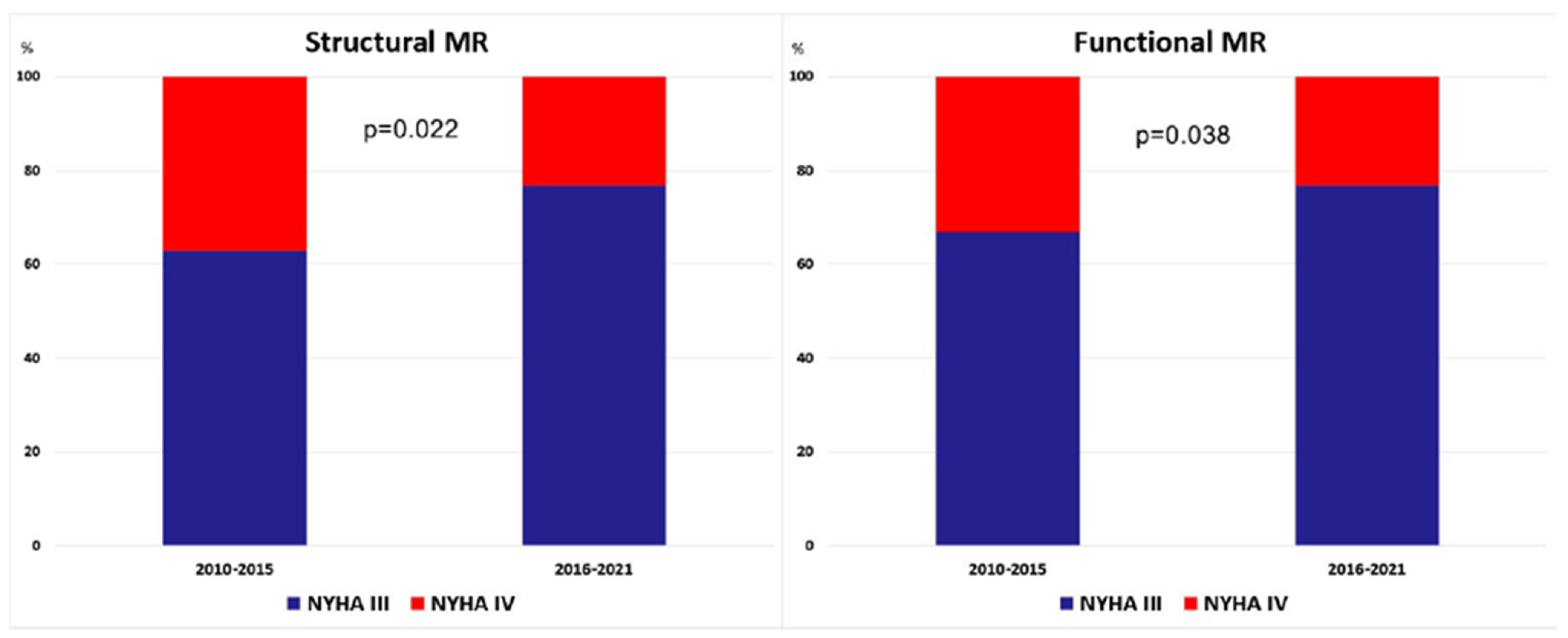 Jcm 11 01422 g004 550
