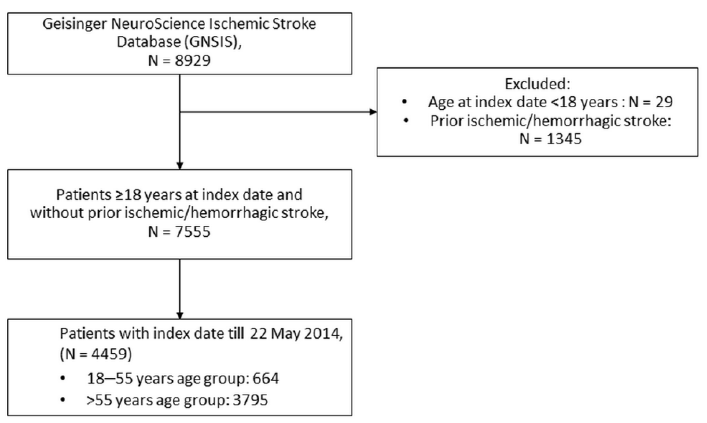 Jcm 11 01430 g001 550